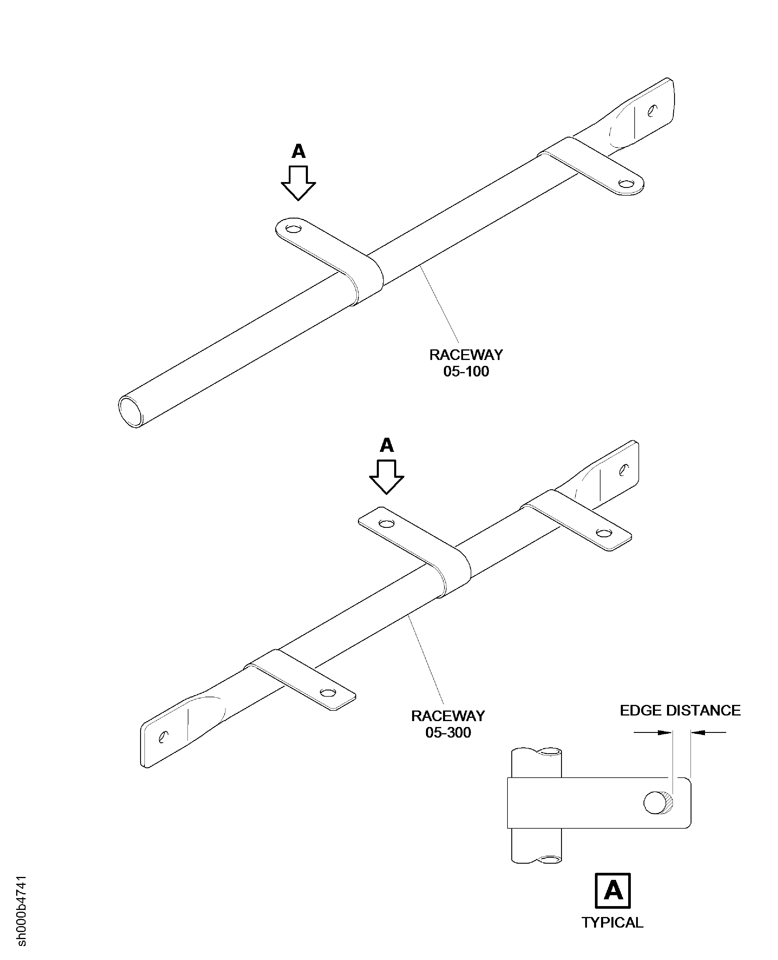 Inspection of the Raceway