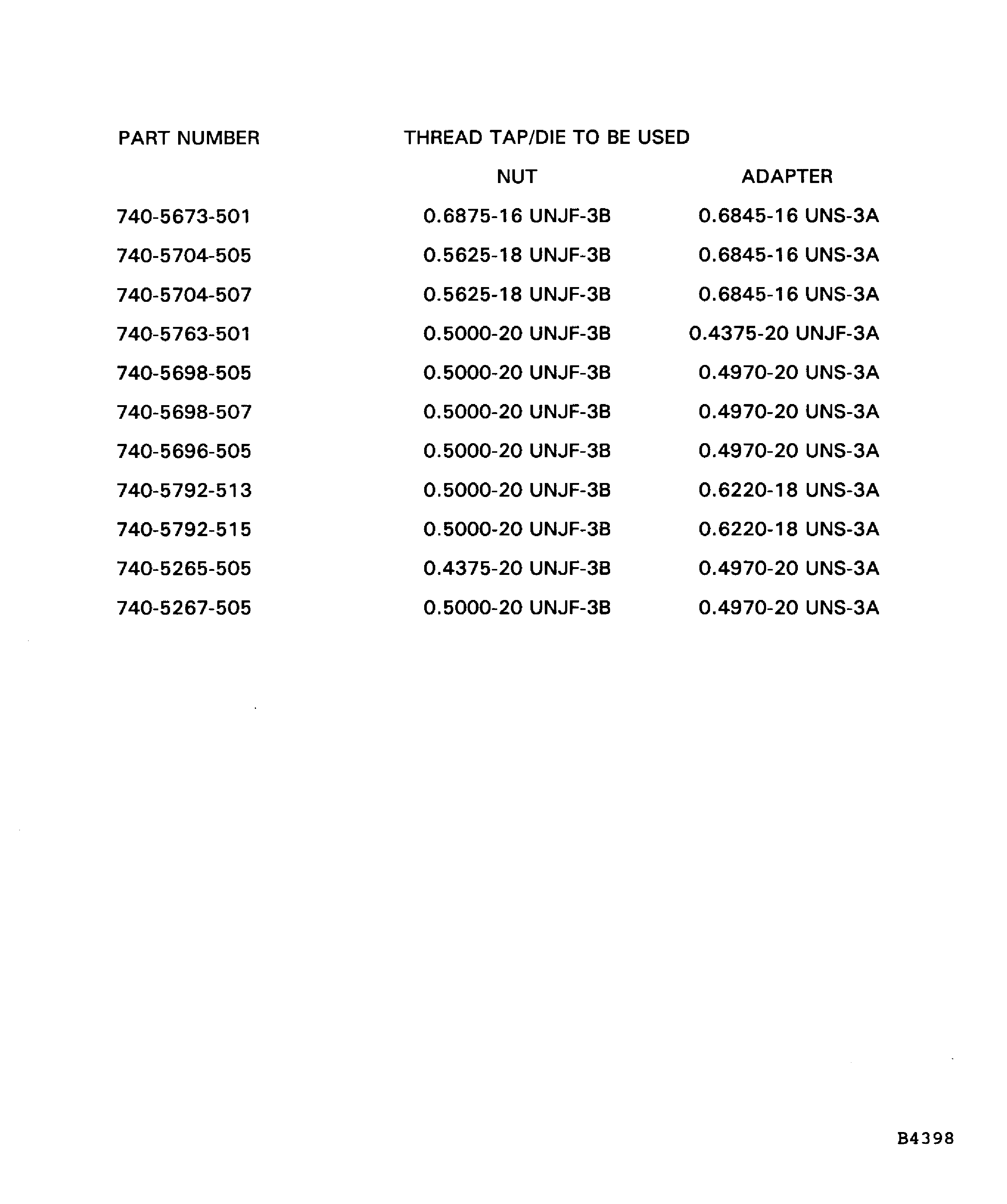 Part Number and Applicable Taps/Dies