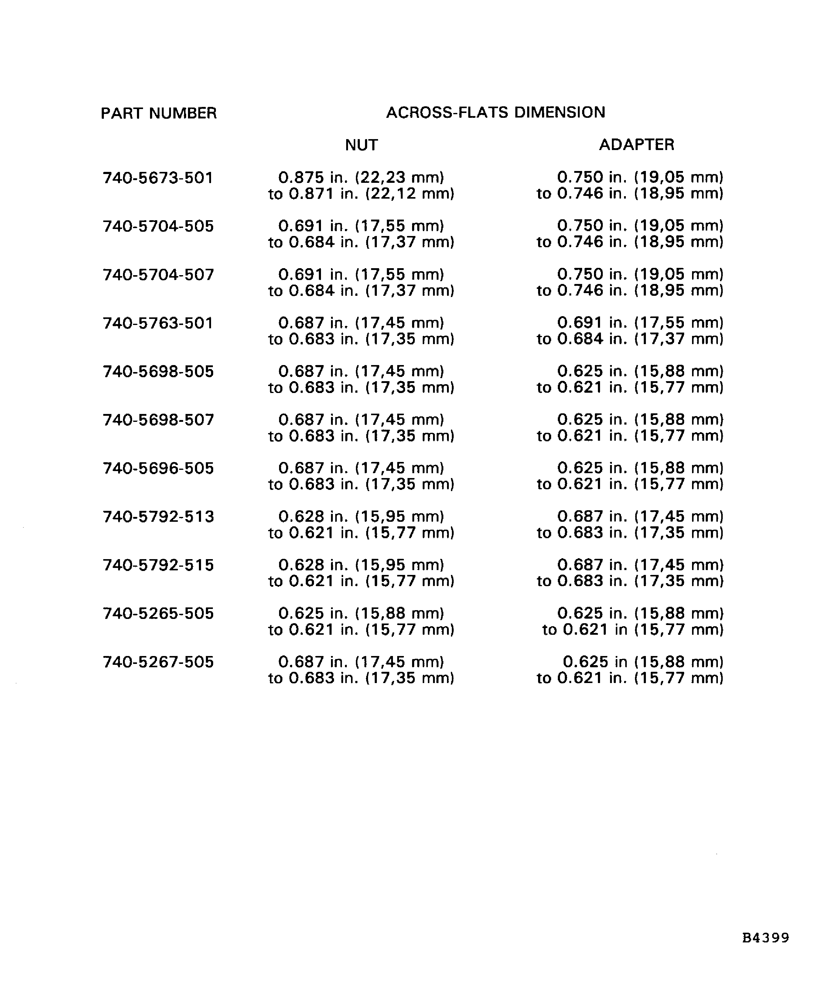 Part Numbers and Across-Flats Dimensions