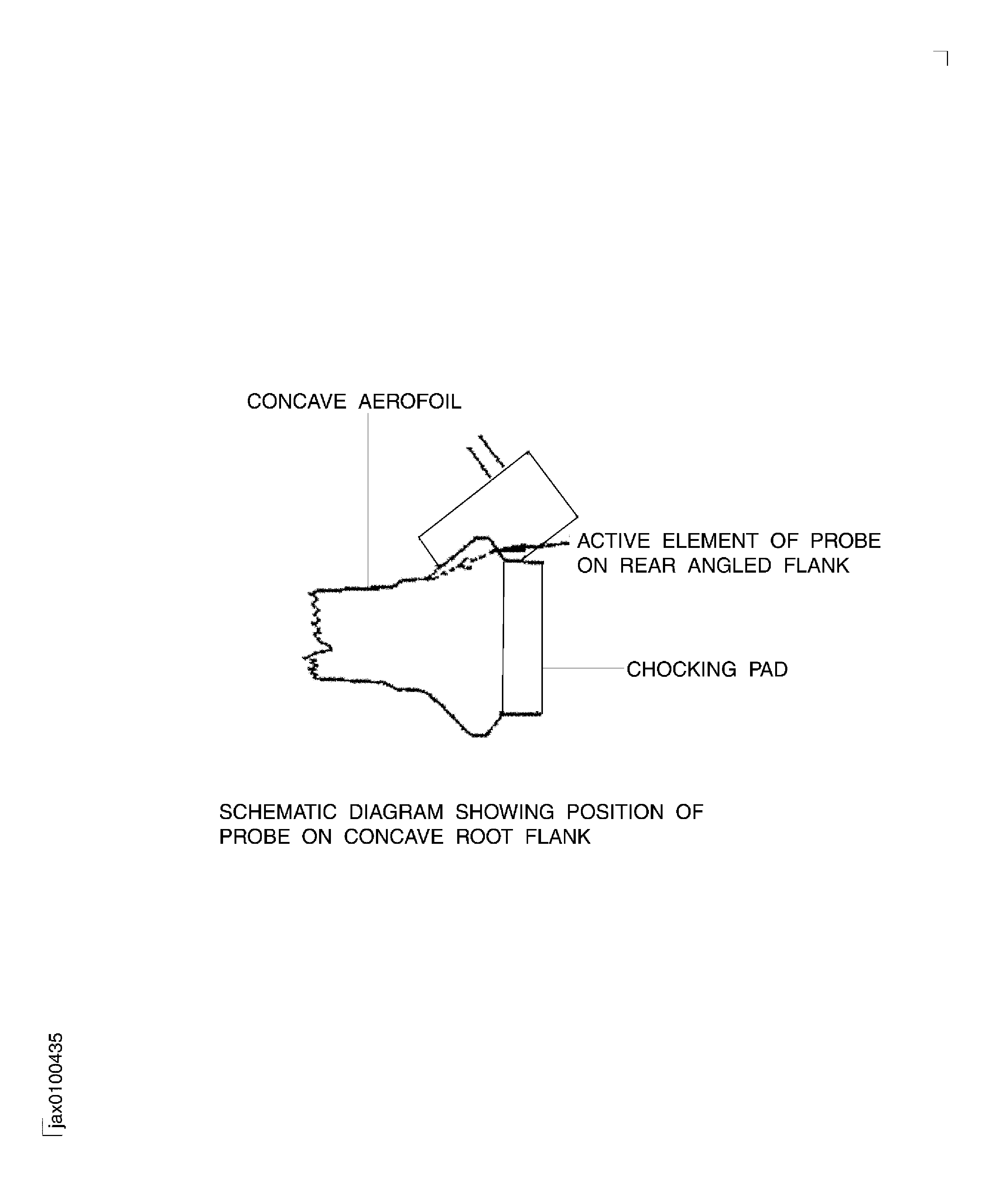 Schematic diagram showing position of probe on concave root flank