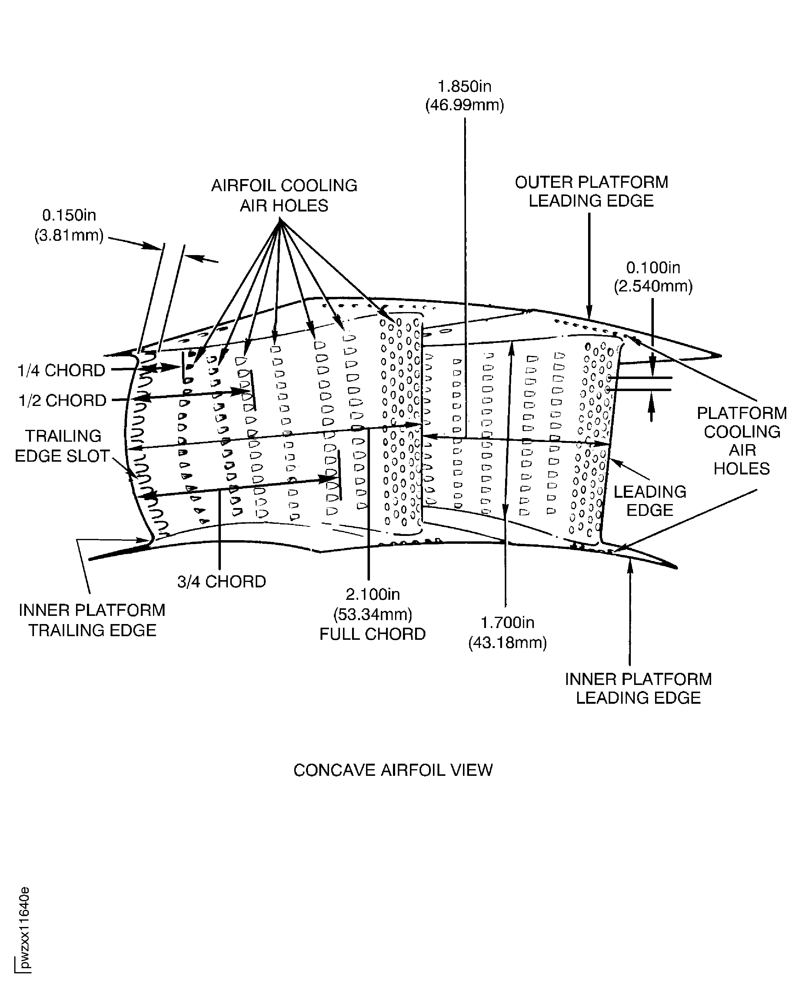 Stage 1 HPT Vane Area Names and Dimensional References