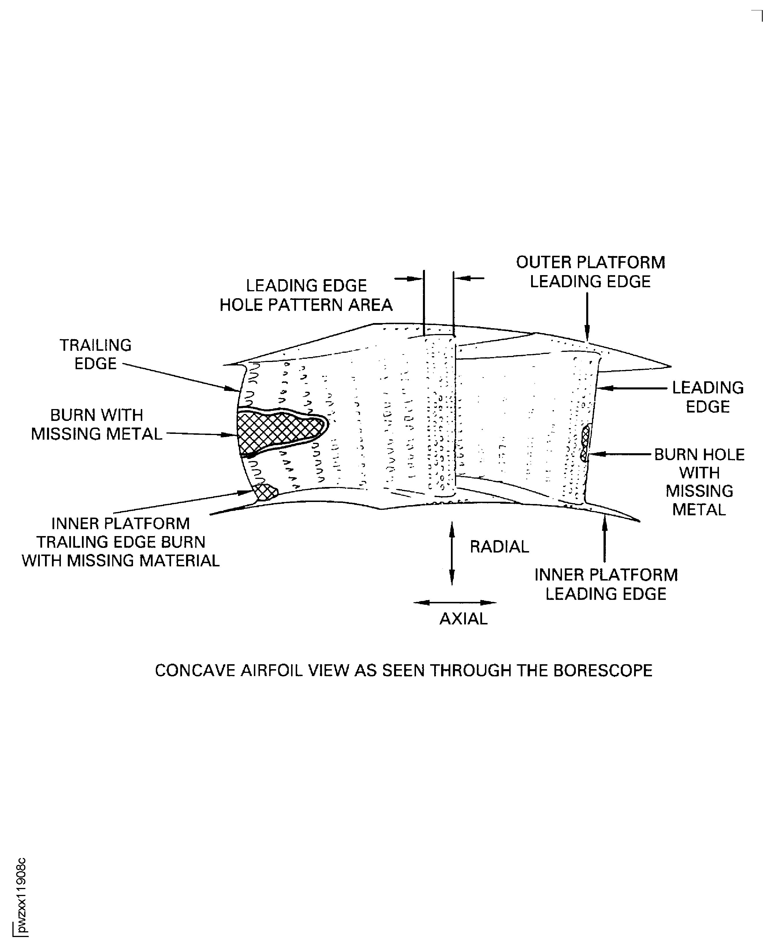 Stage 1 HPT Vane Area Names and Types of Damage