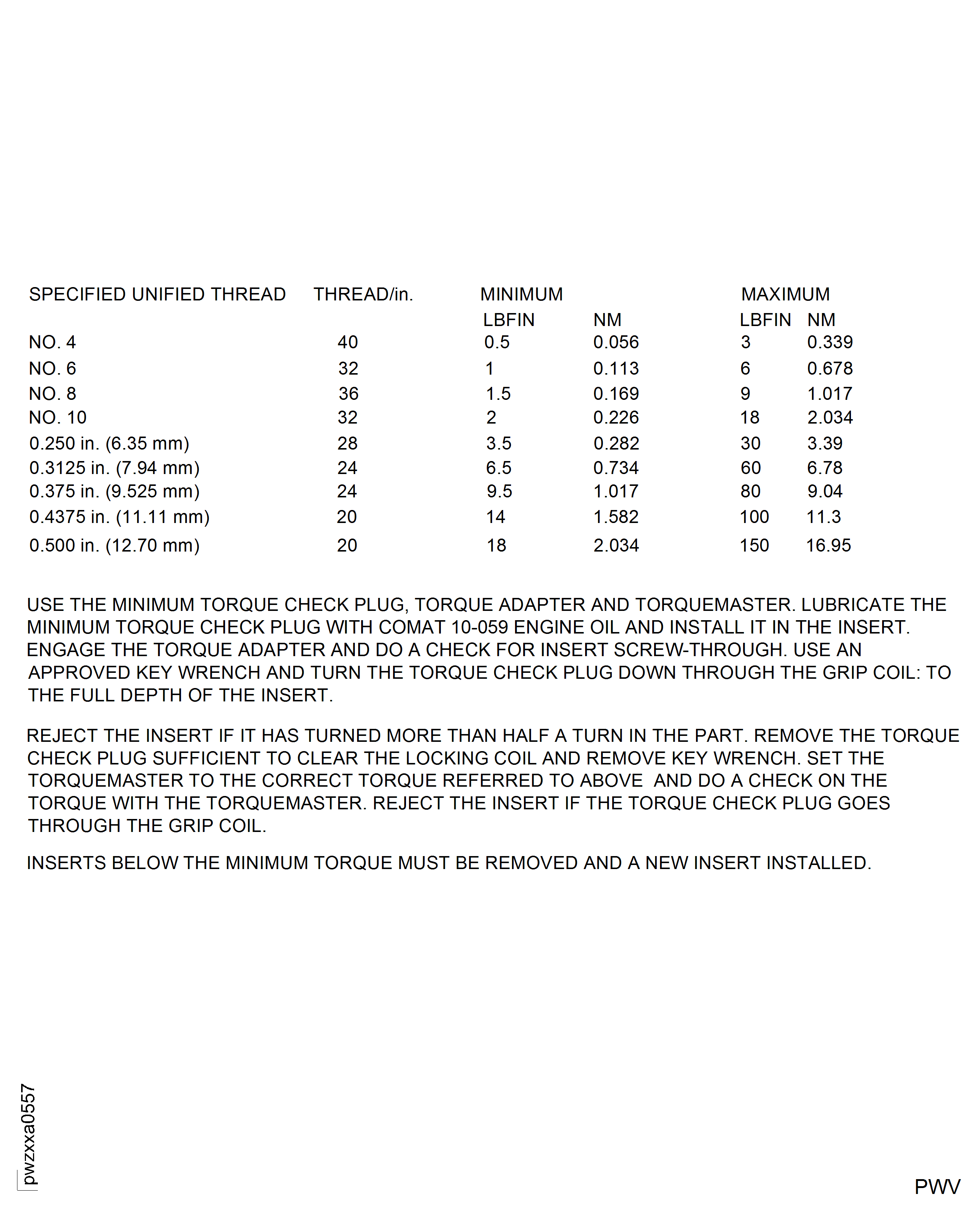 Torque Check of Screw Lock Inserts