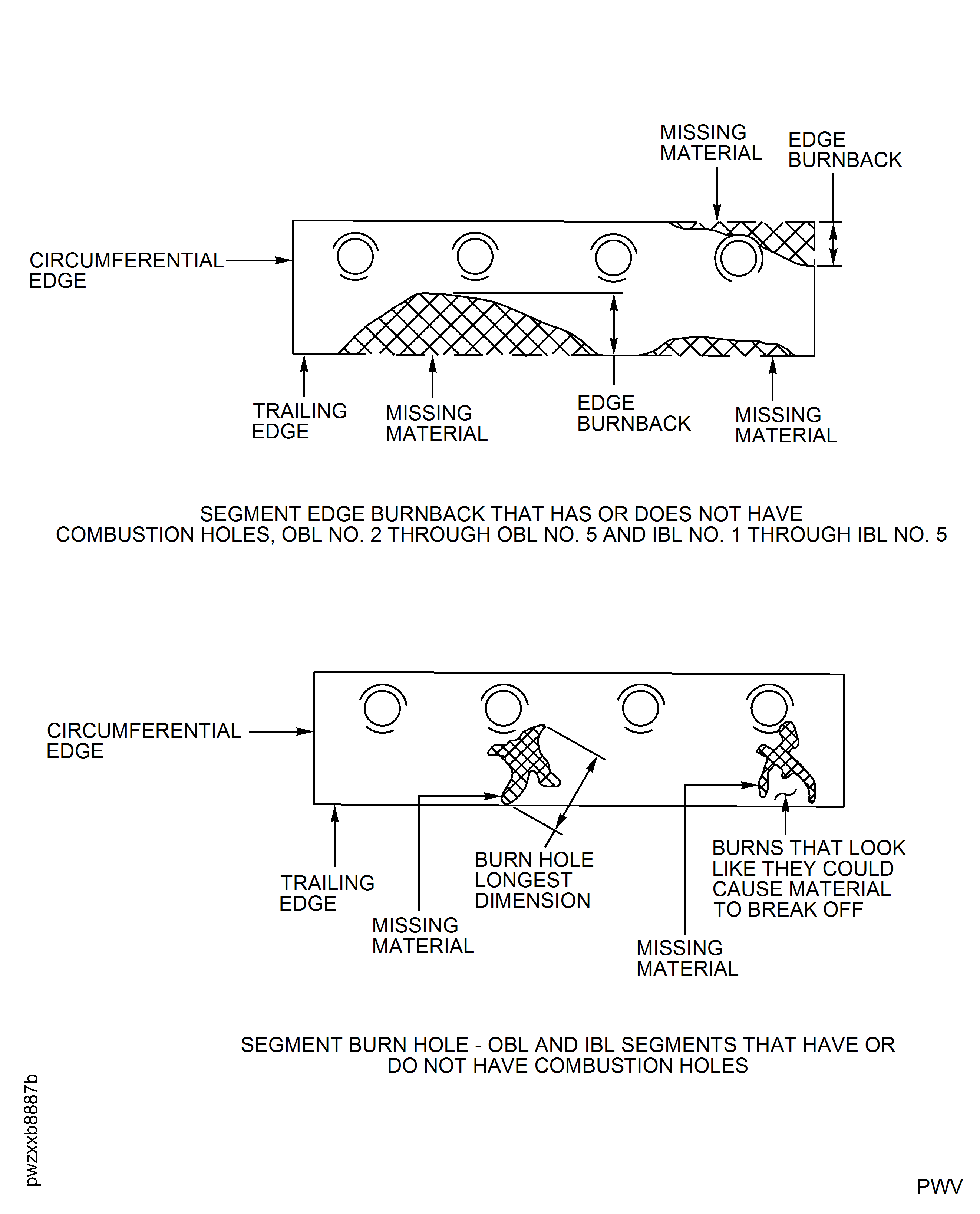 Combustion Chamber Liner Segment Burn Limits
