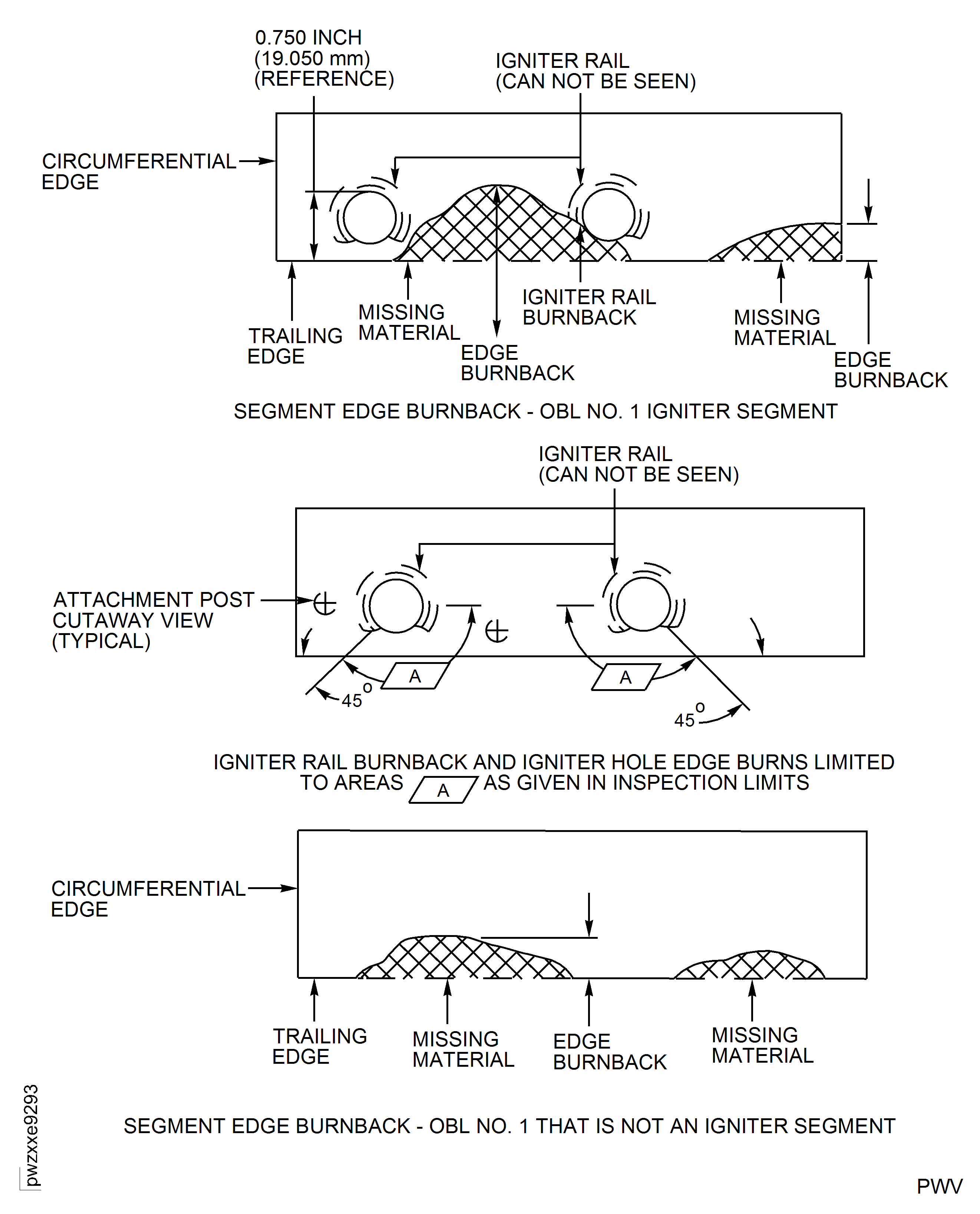 Combustion Chamber Liner Segment Burn Limits