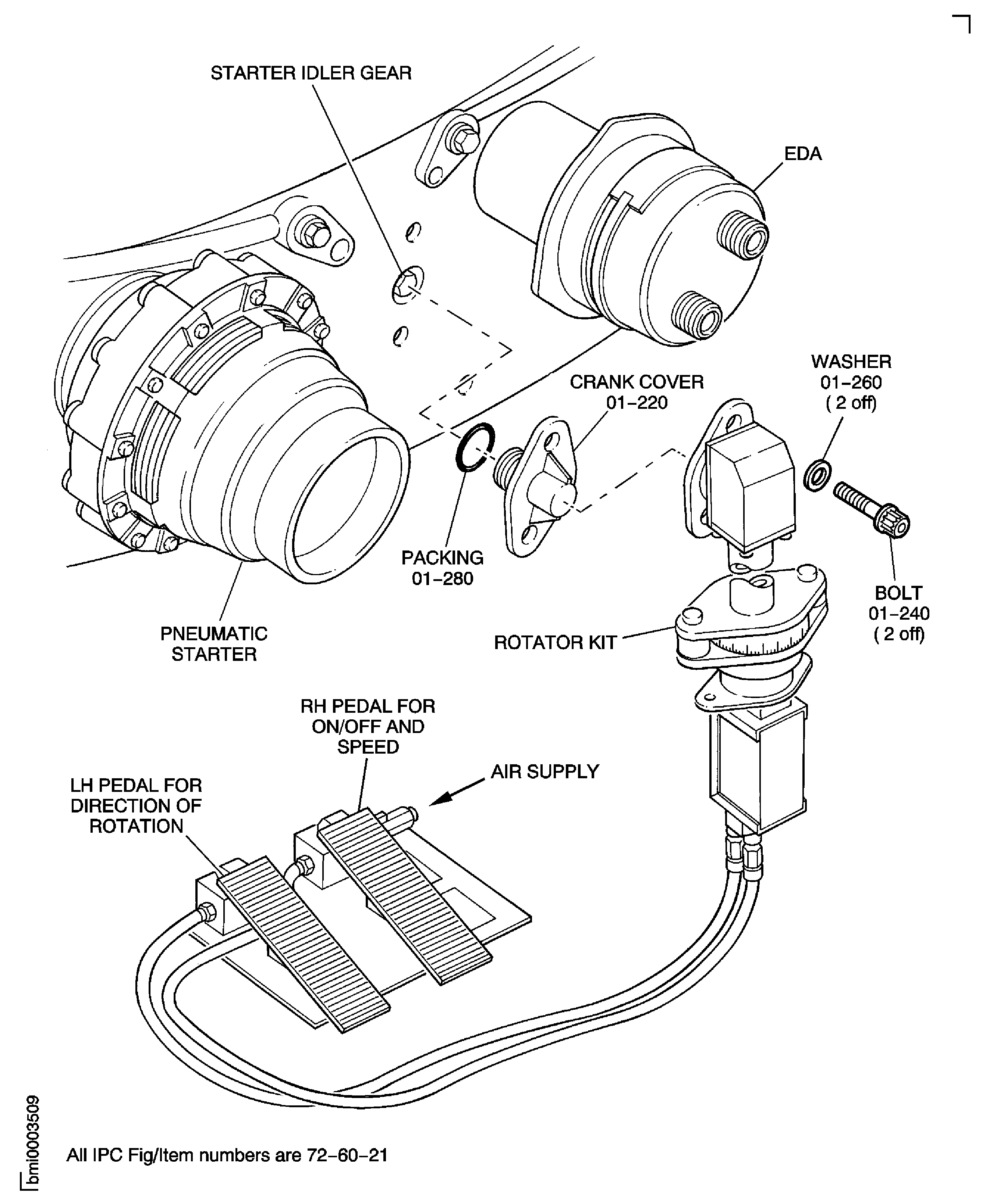 Install the Rotator Kit