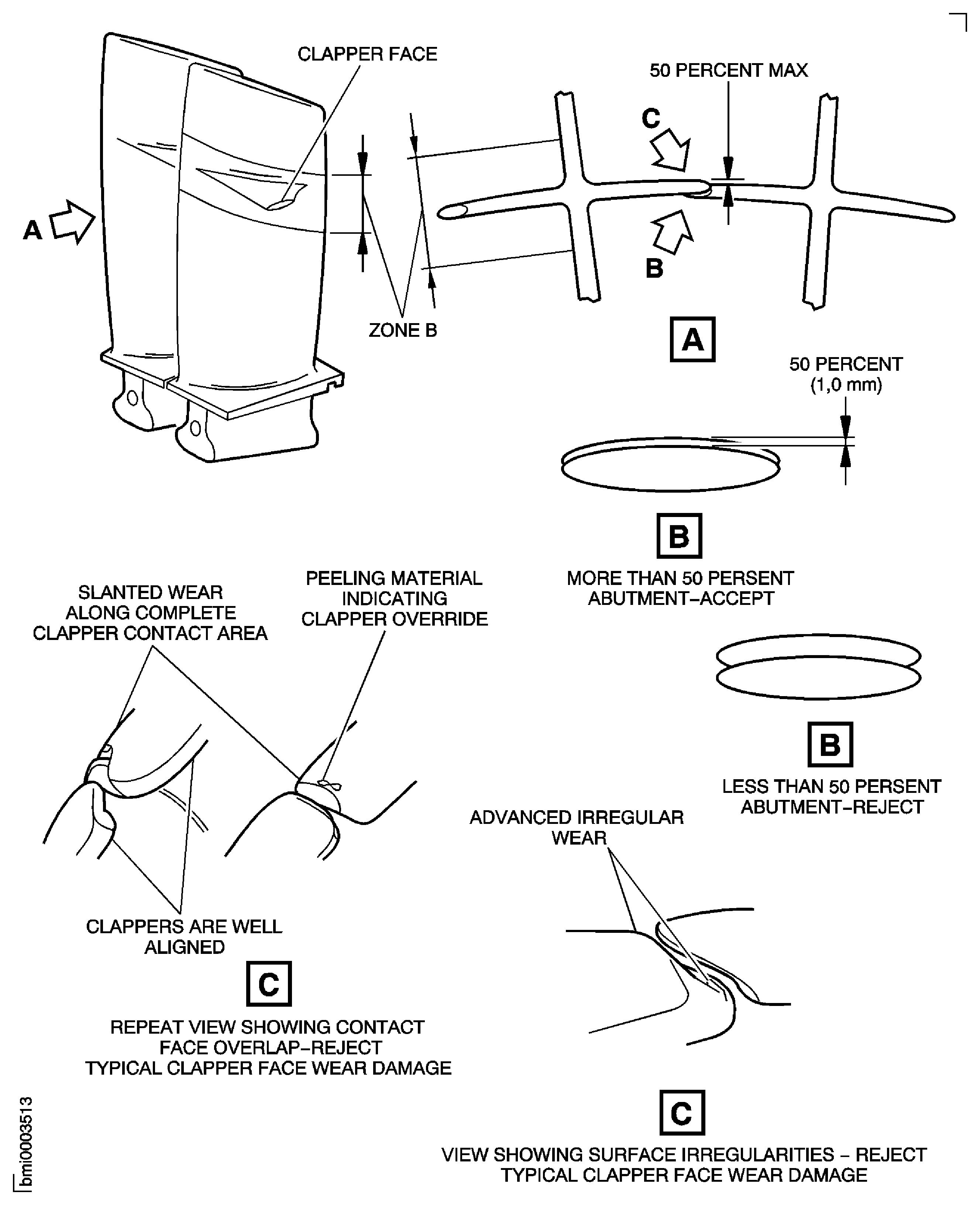 HP Compressor Stage 3 Rotor Blade Clapper Face Damage Zones