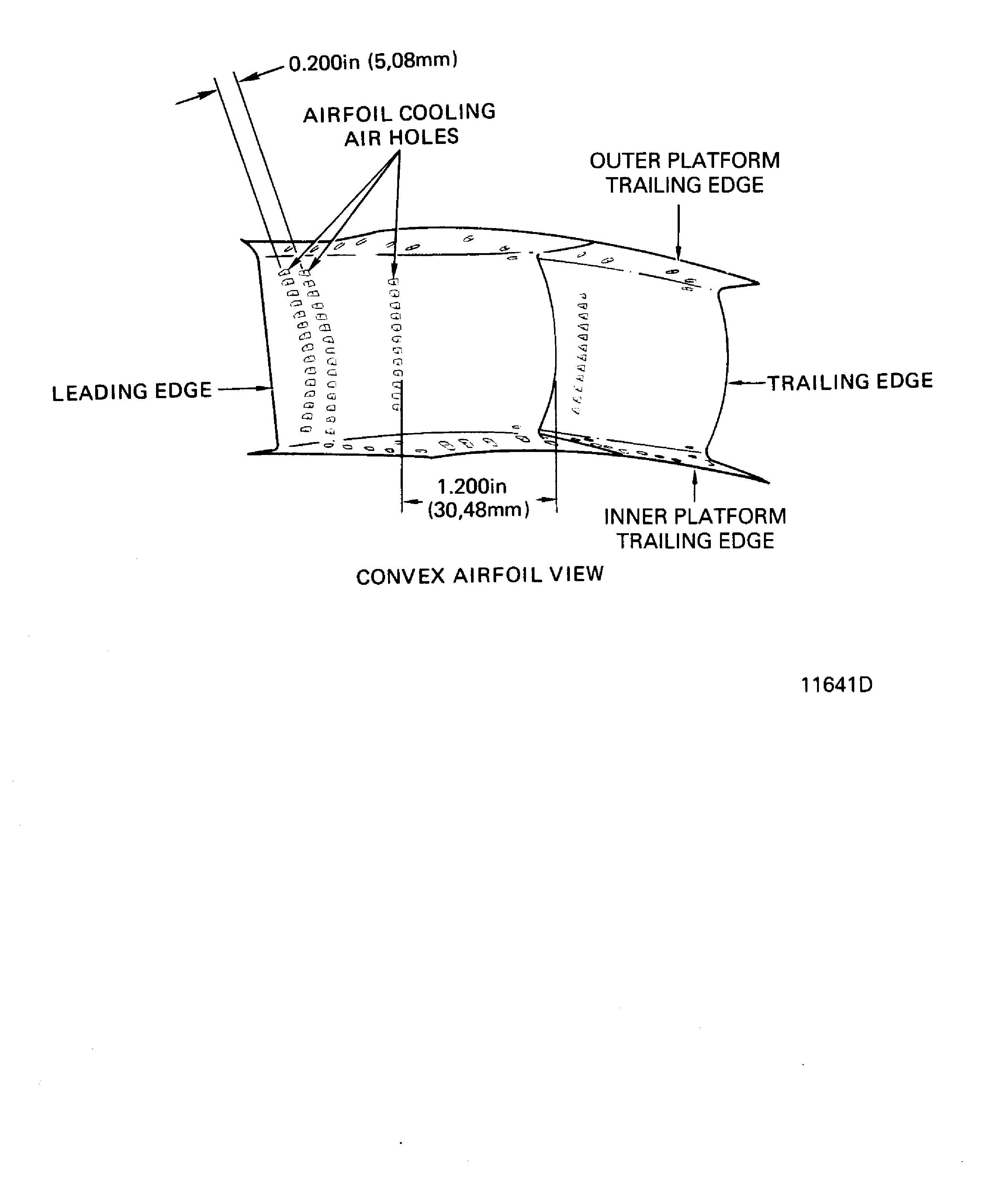 Stage 1 HPT Vane Area Names