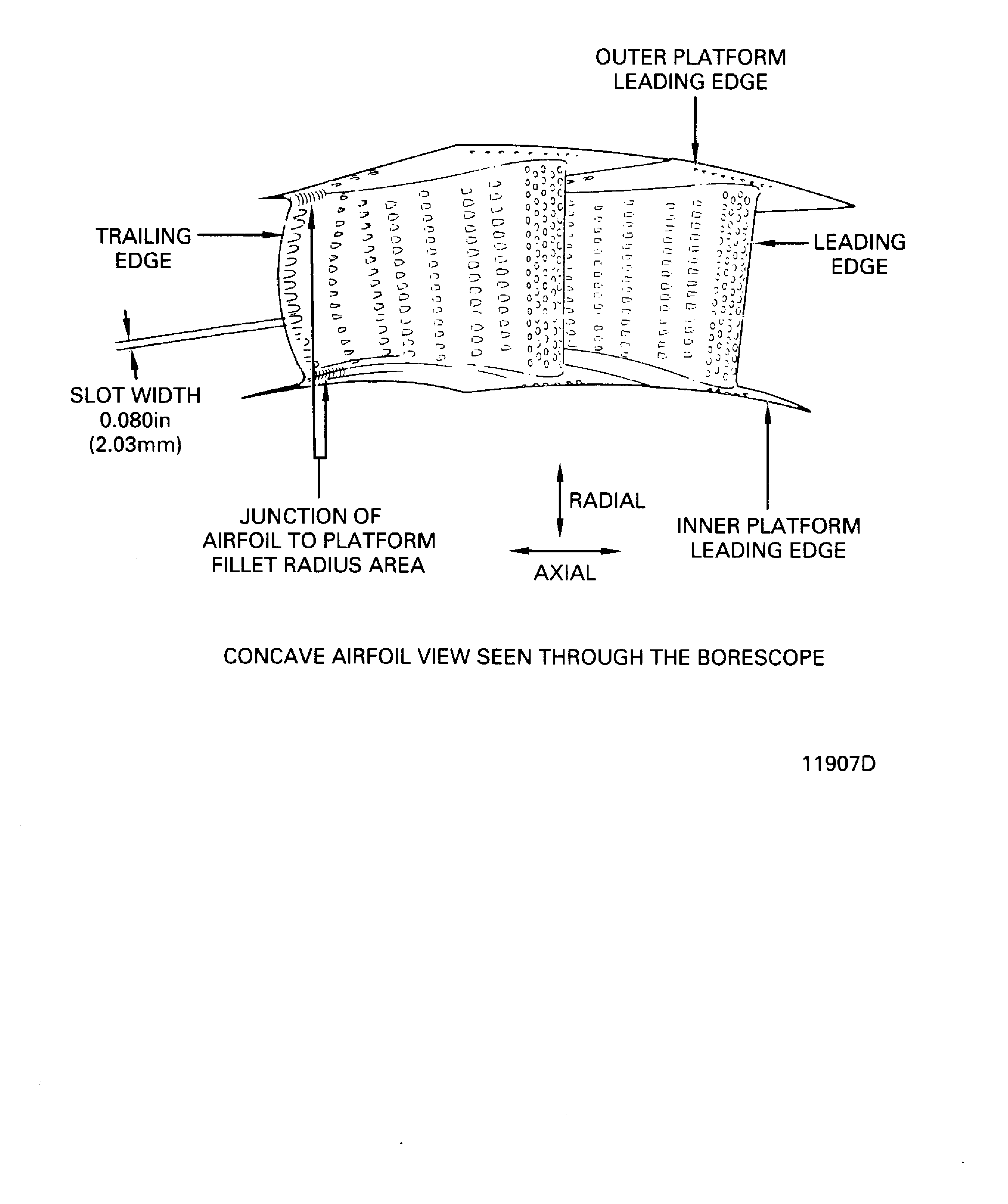 Stage 1 HPT Vane Area Names and Dimensional References