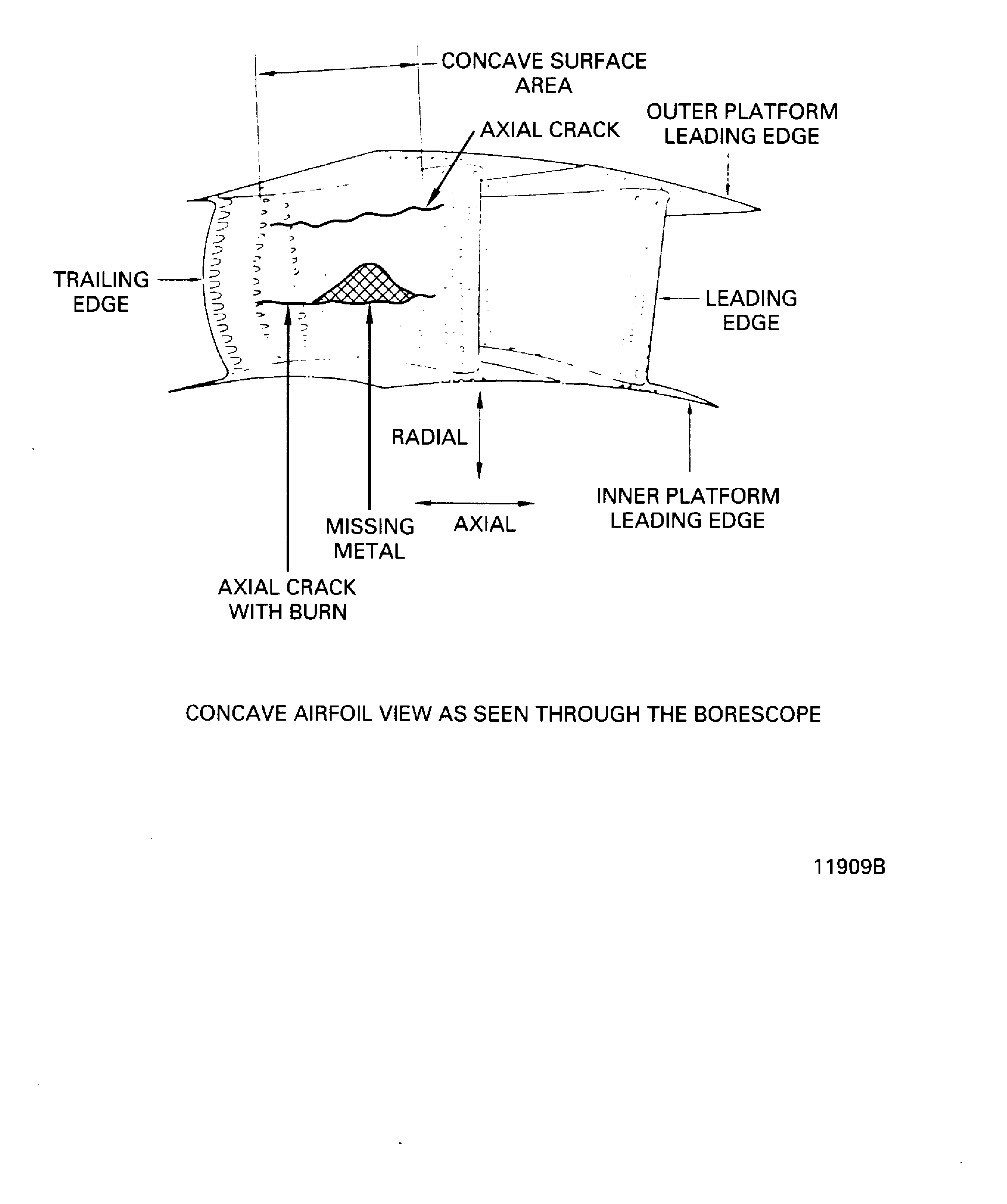 Stage 1 HPT Vane Area Names and Types of Damage