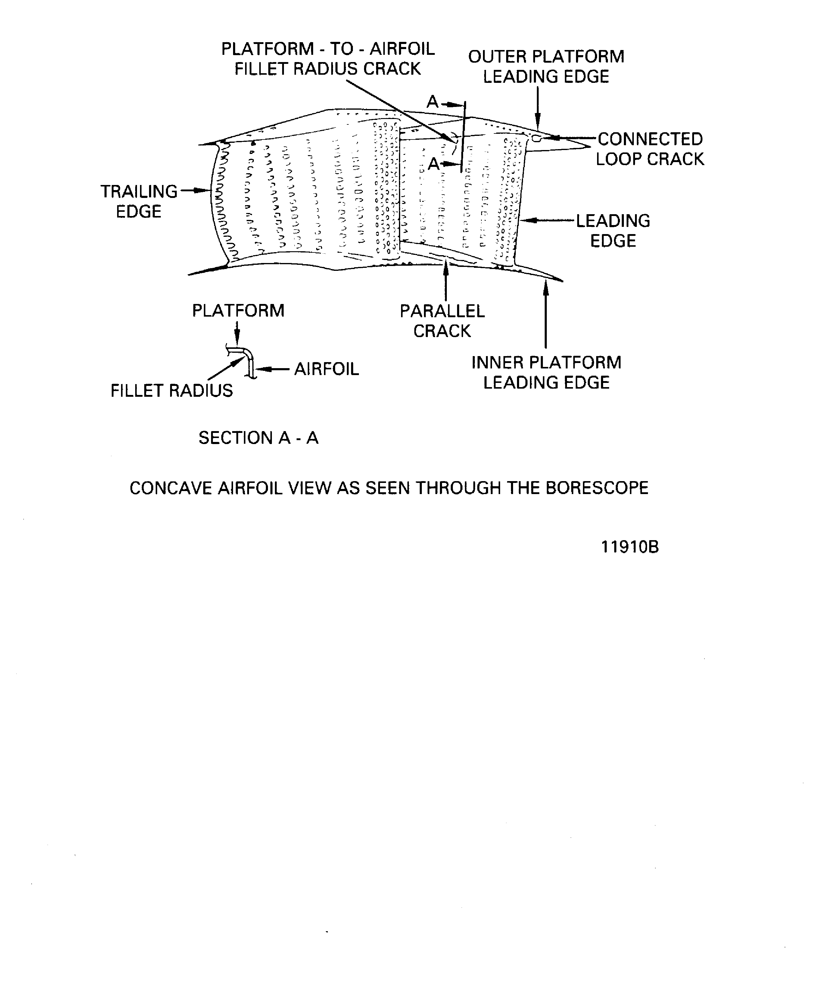 Stage 1 HPT Vane Area Names and Types of Damage