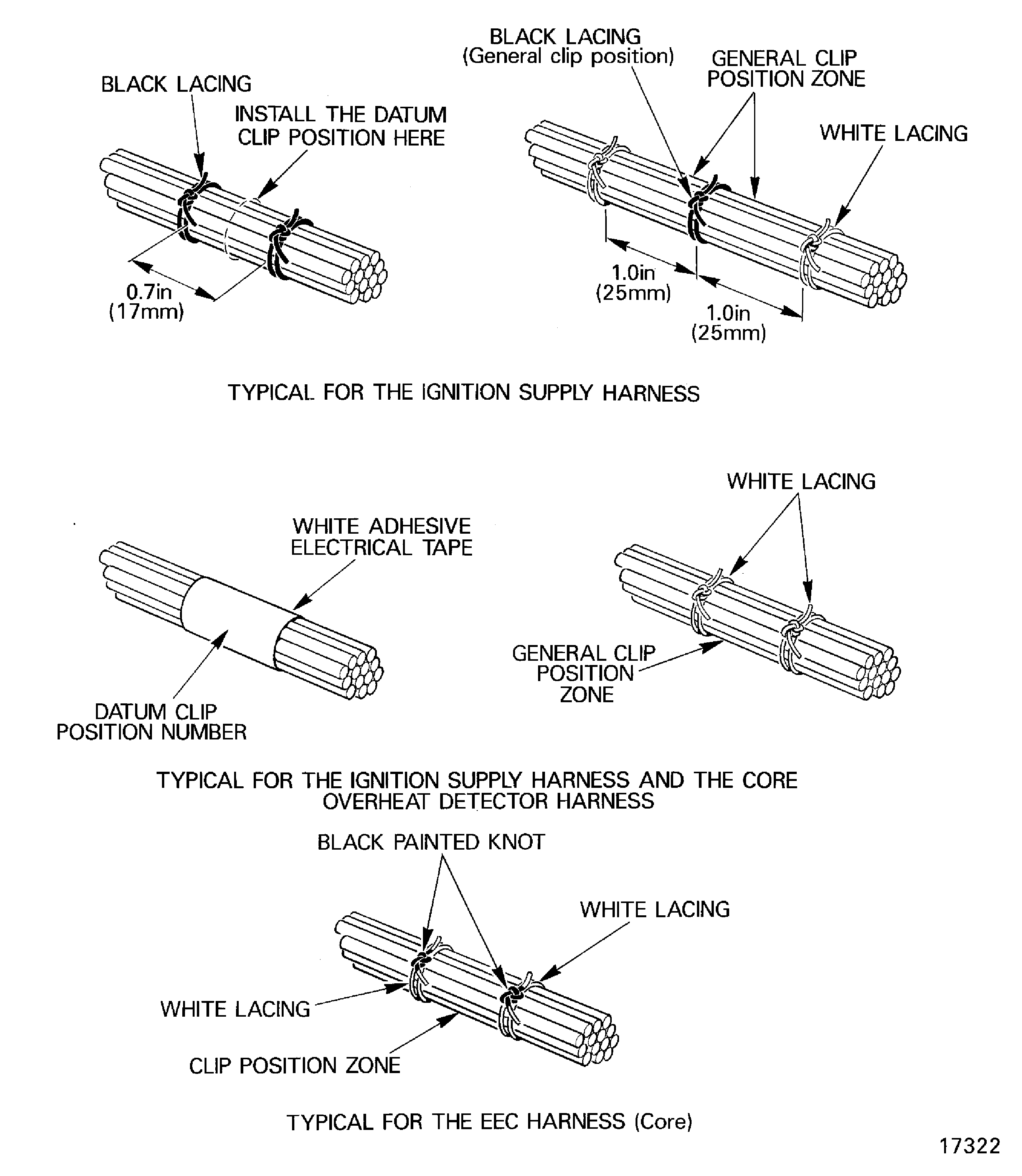 Electrical Harness Installation Procedure