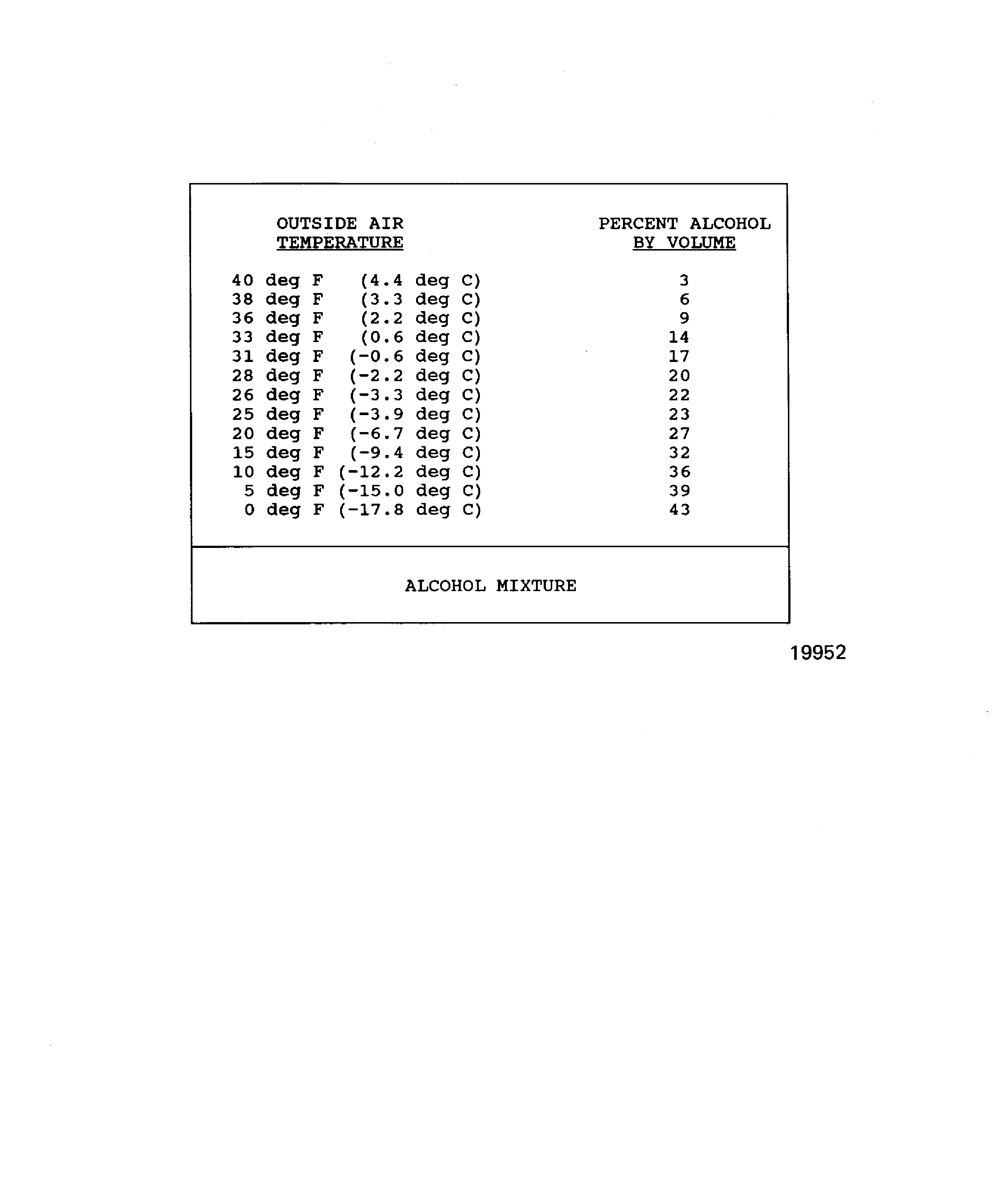 Alcohol and water mixture ratio