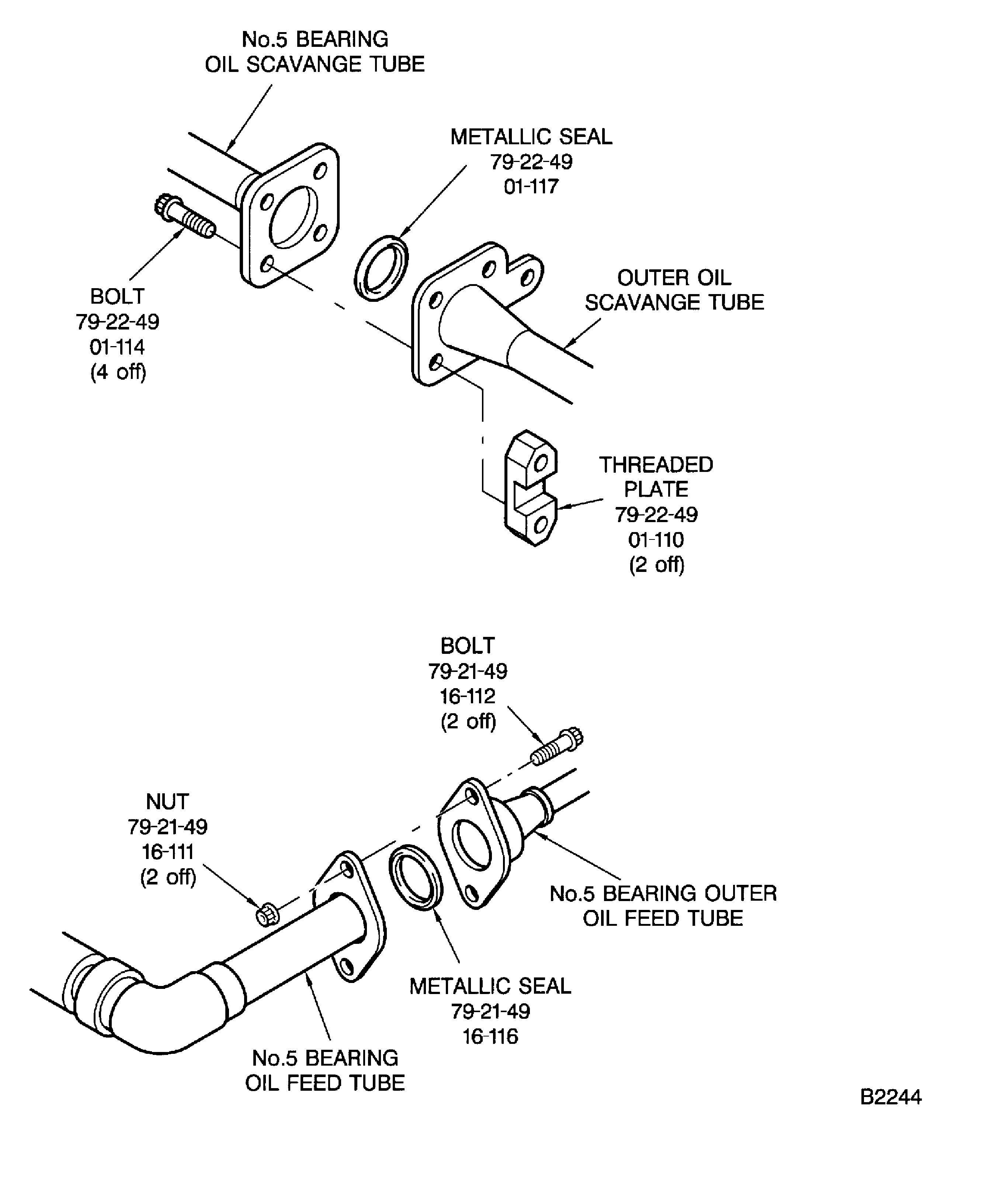Connect/Disconnect the Oil Feed and Scavenge Tube Flanges at the Turbine Exhaust Case
