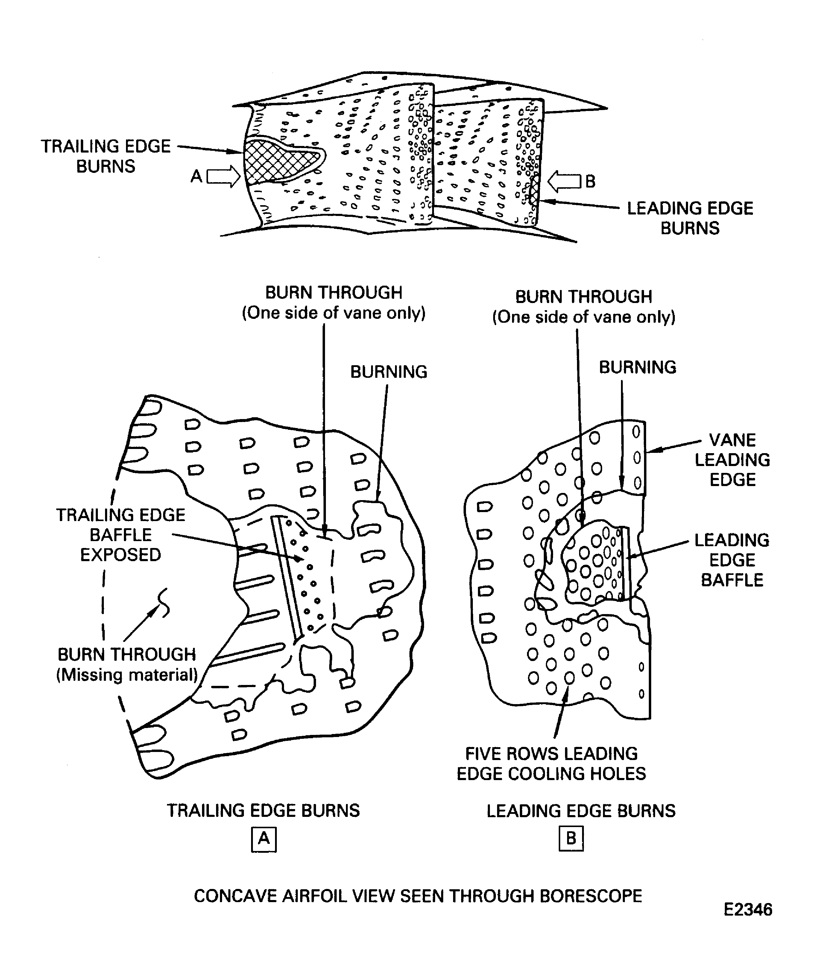 Stage 1 HPT Vane Area Names and Dimensional References