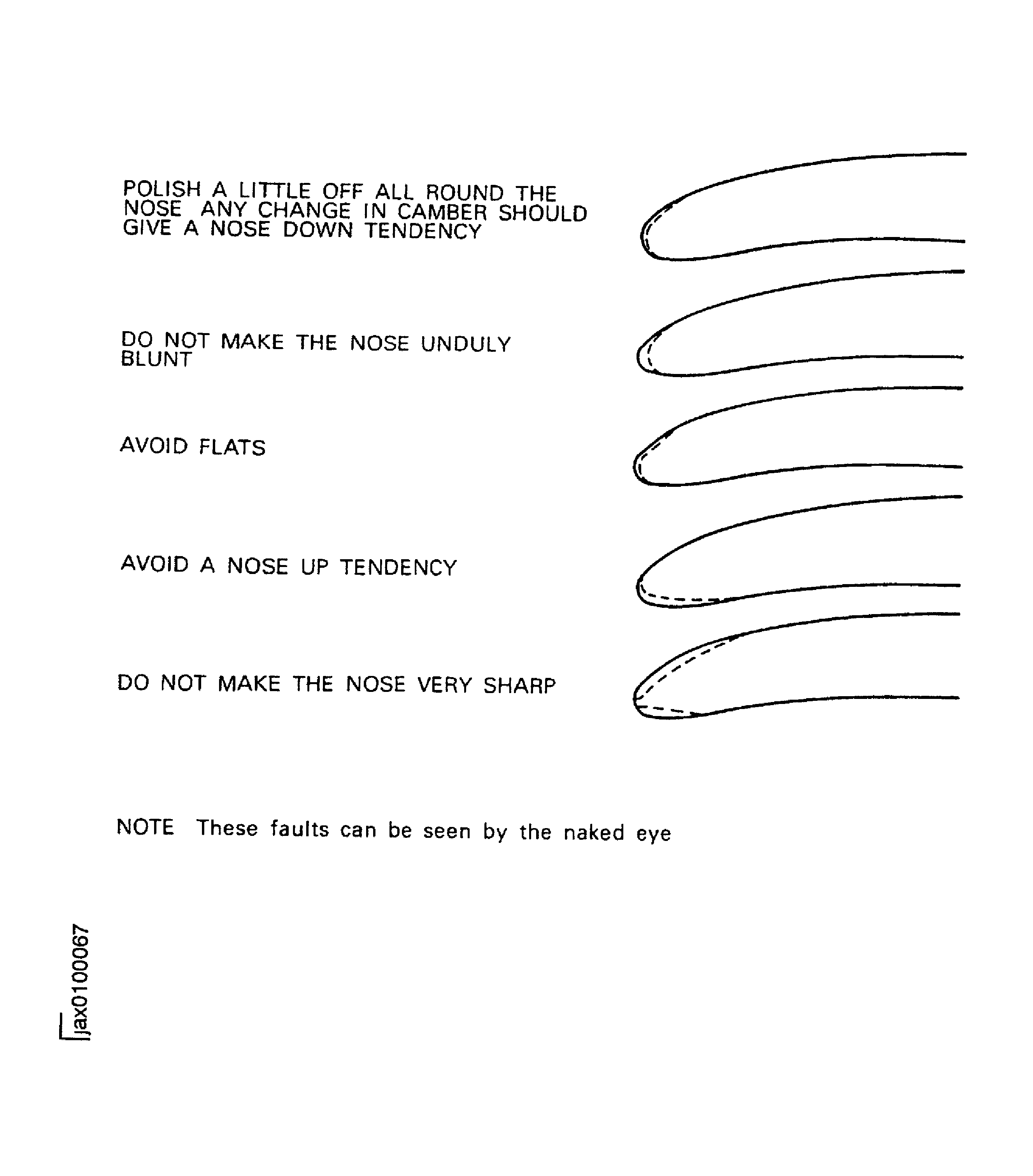 Fault to avoid when blending the edge of the blades
