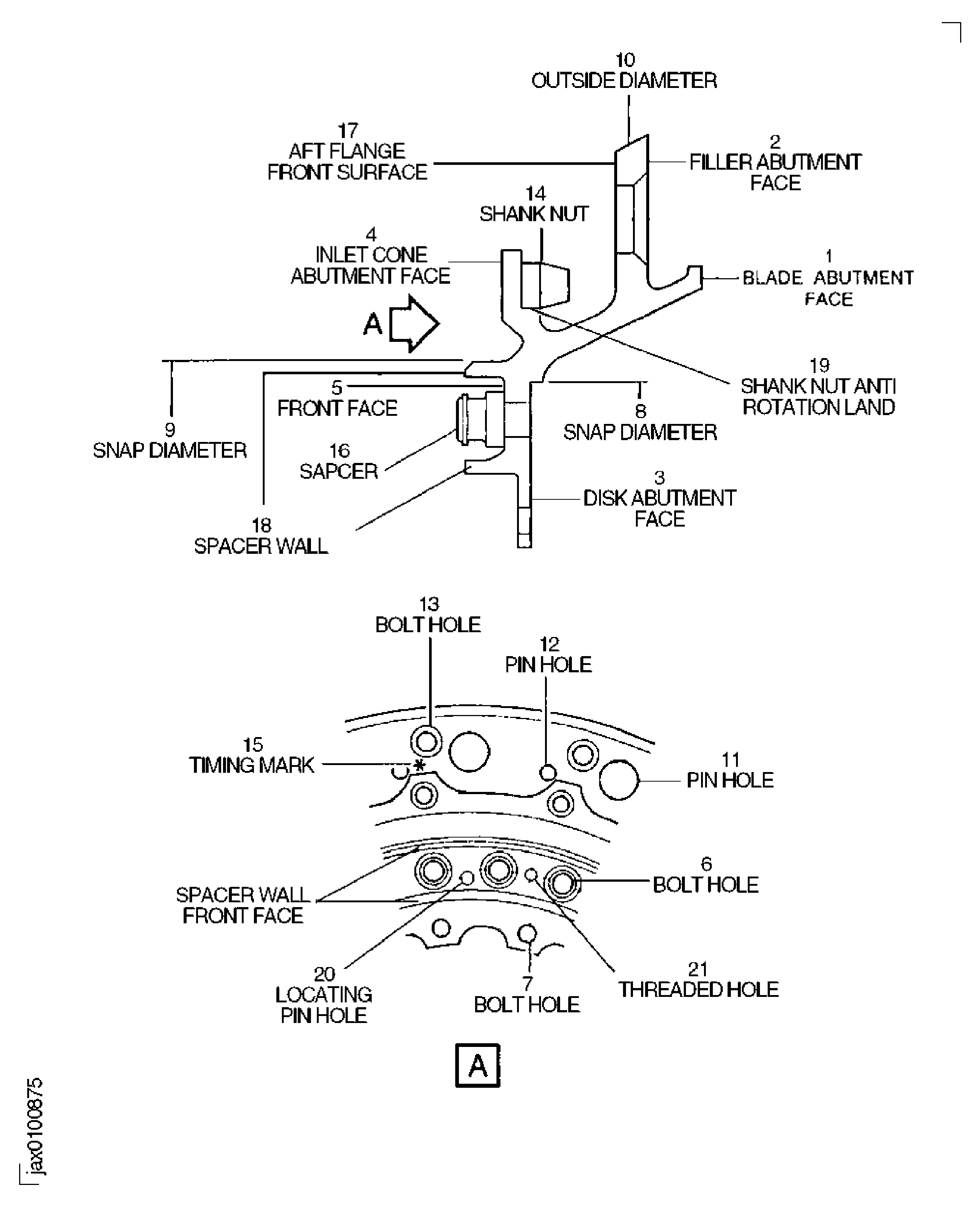 Location on the Front Blade Retaining Ring