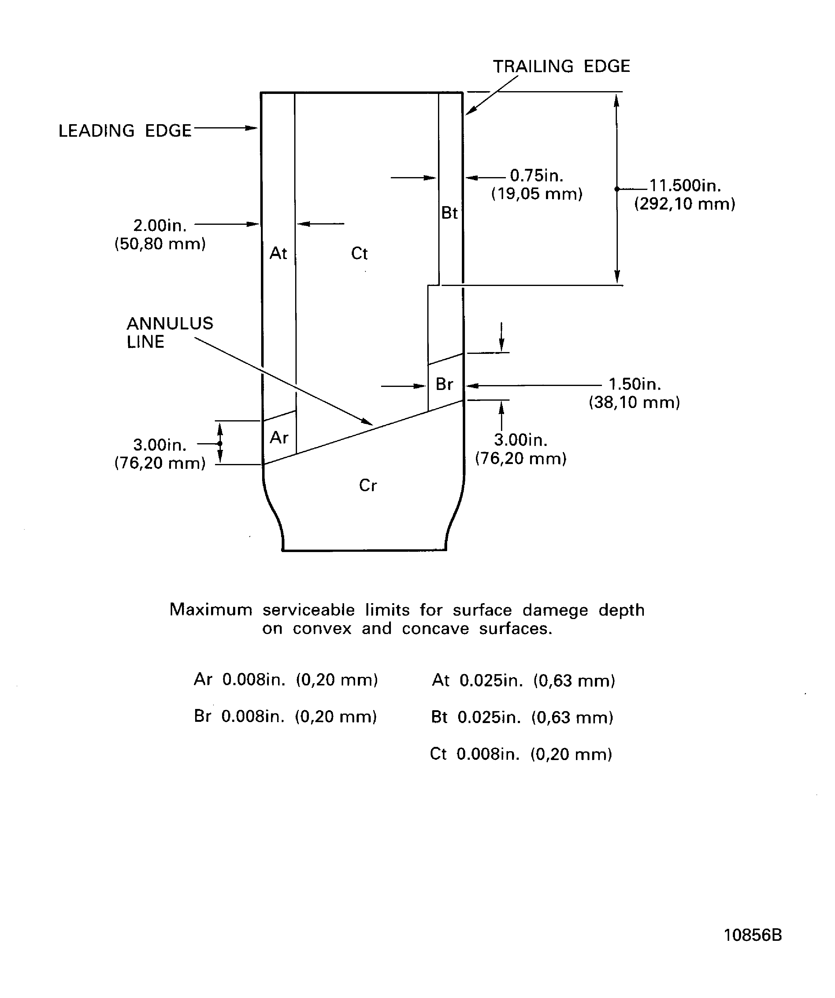 Locations at interface A-31