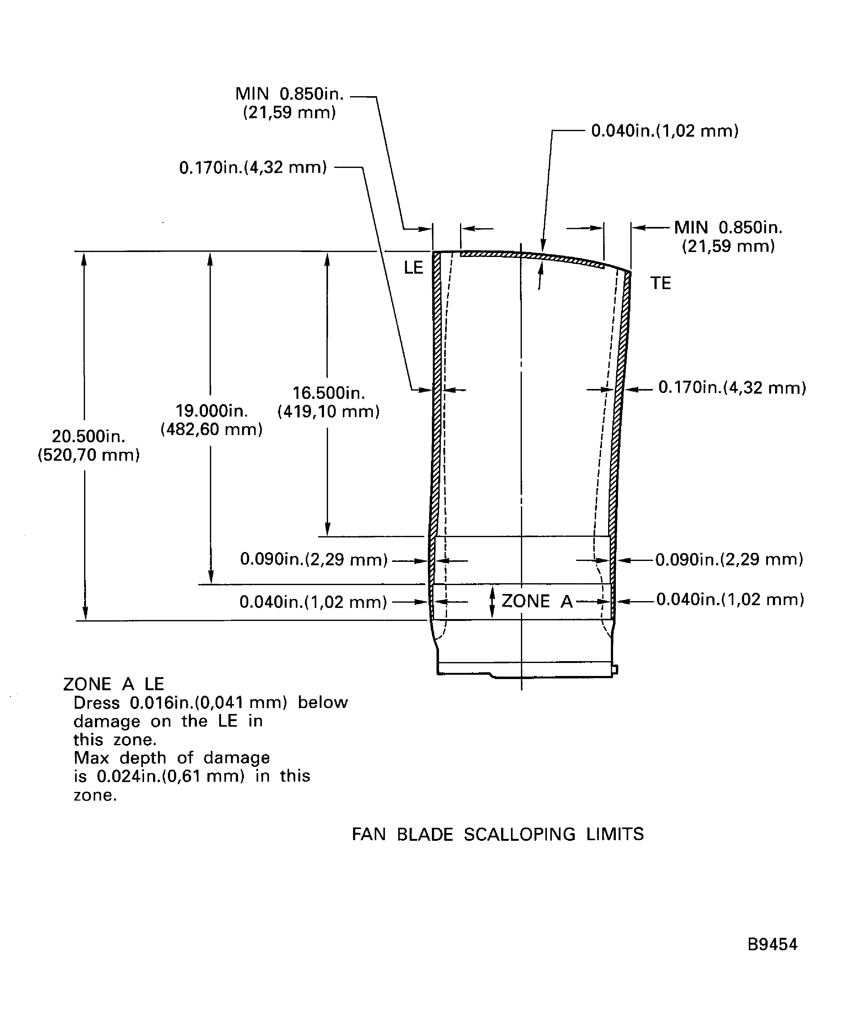 Fan blade scalloping limit