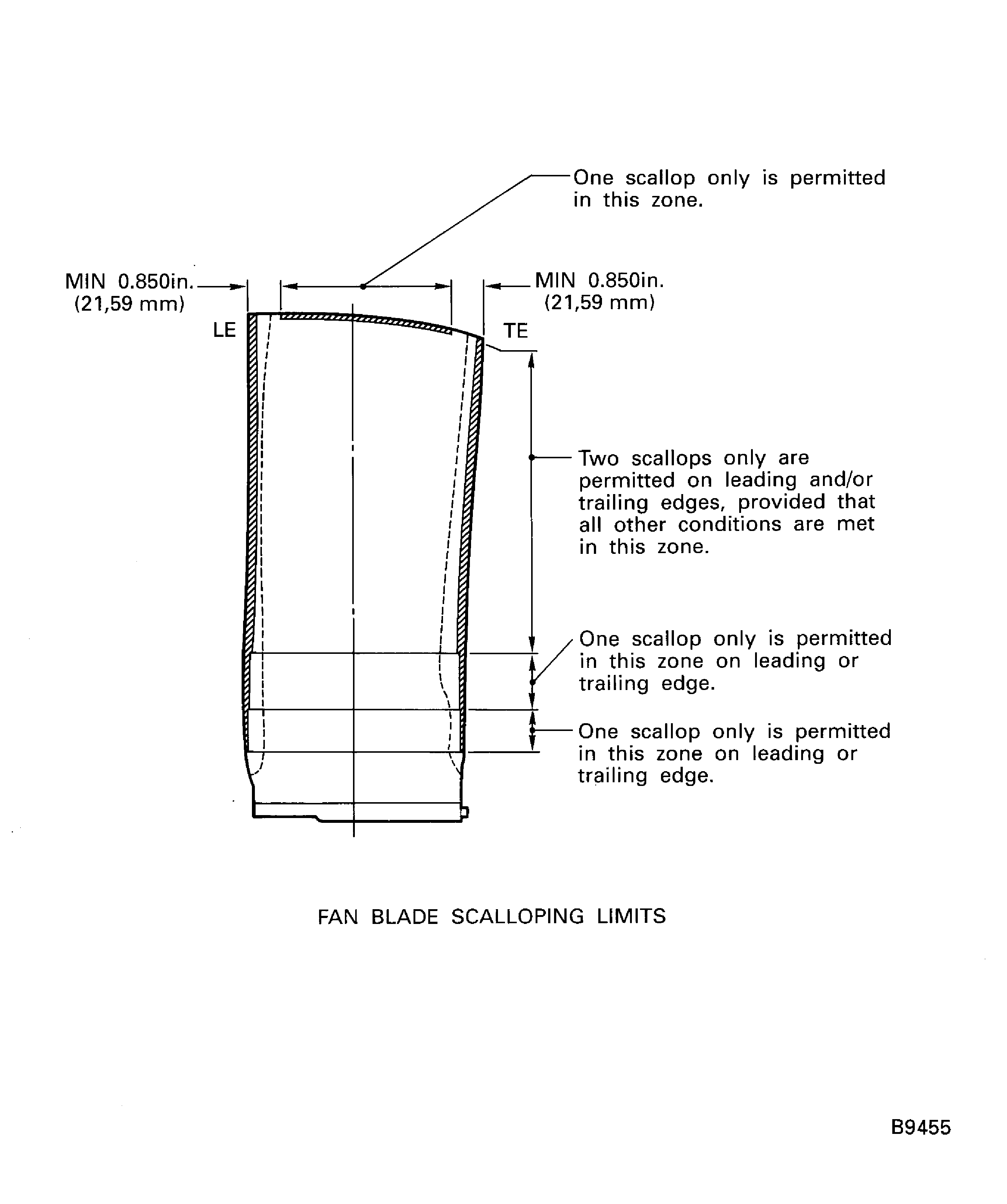 Fan blade scalloping limits