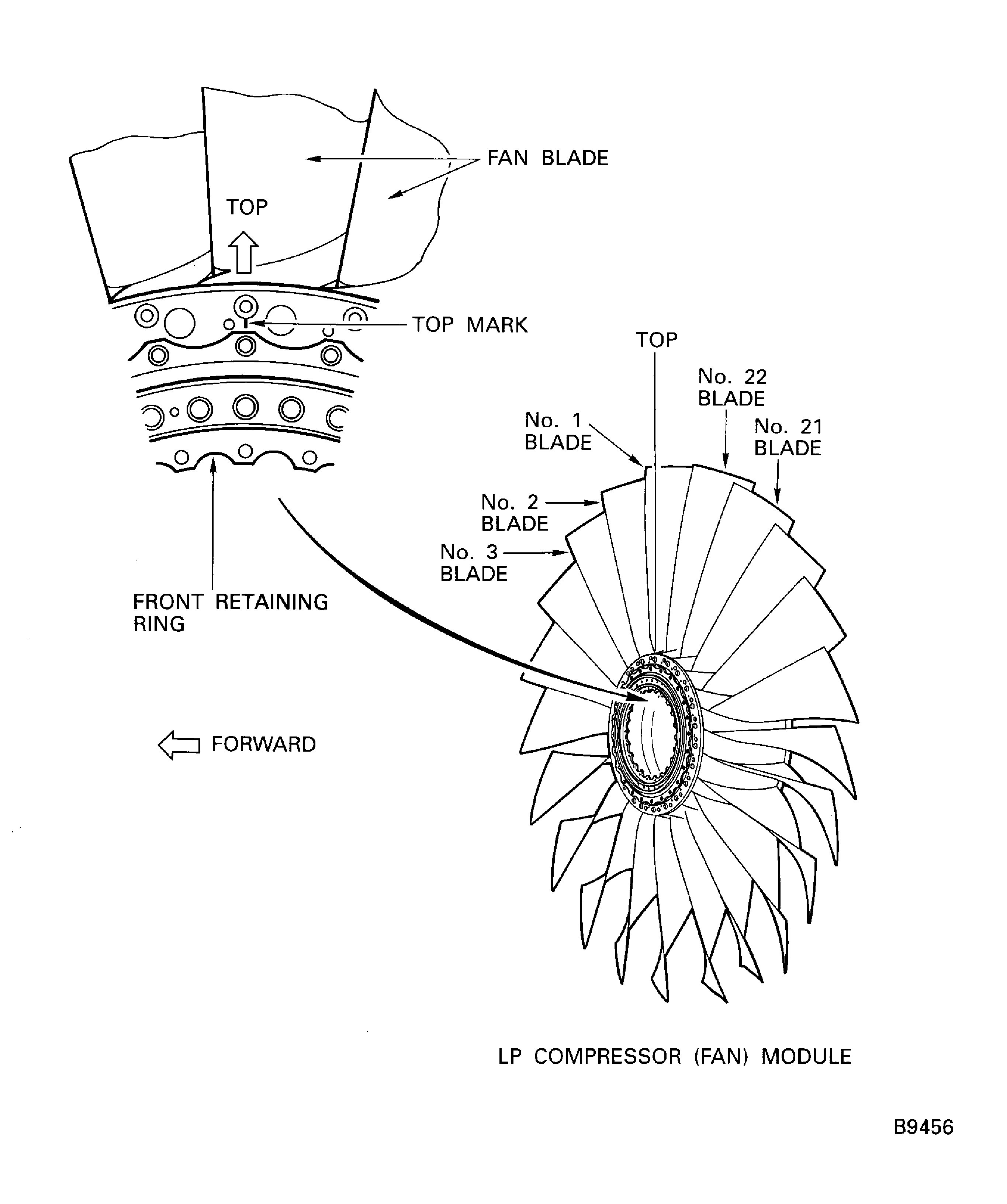 Location number of the fan blade