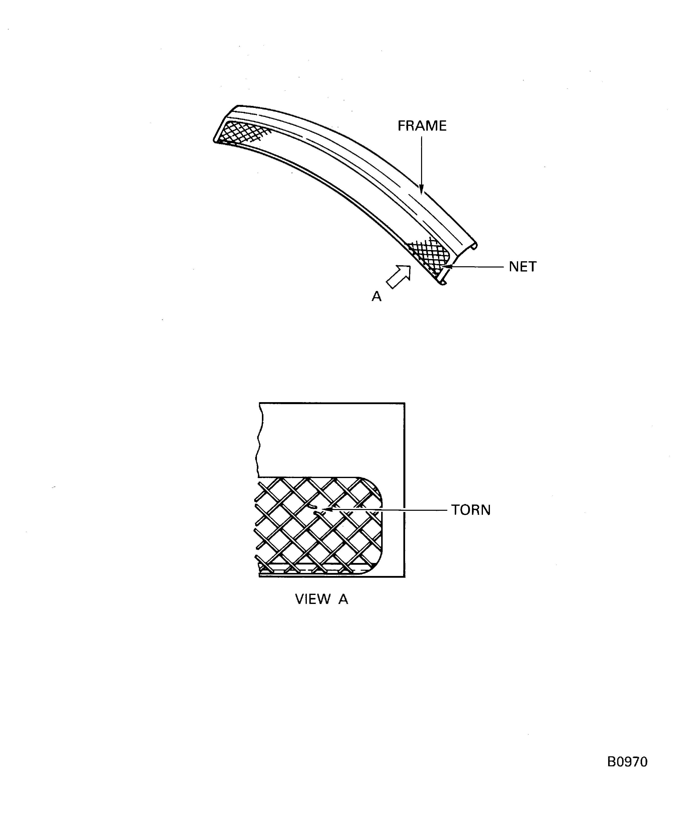 Inspection of the Screen