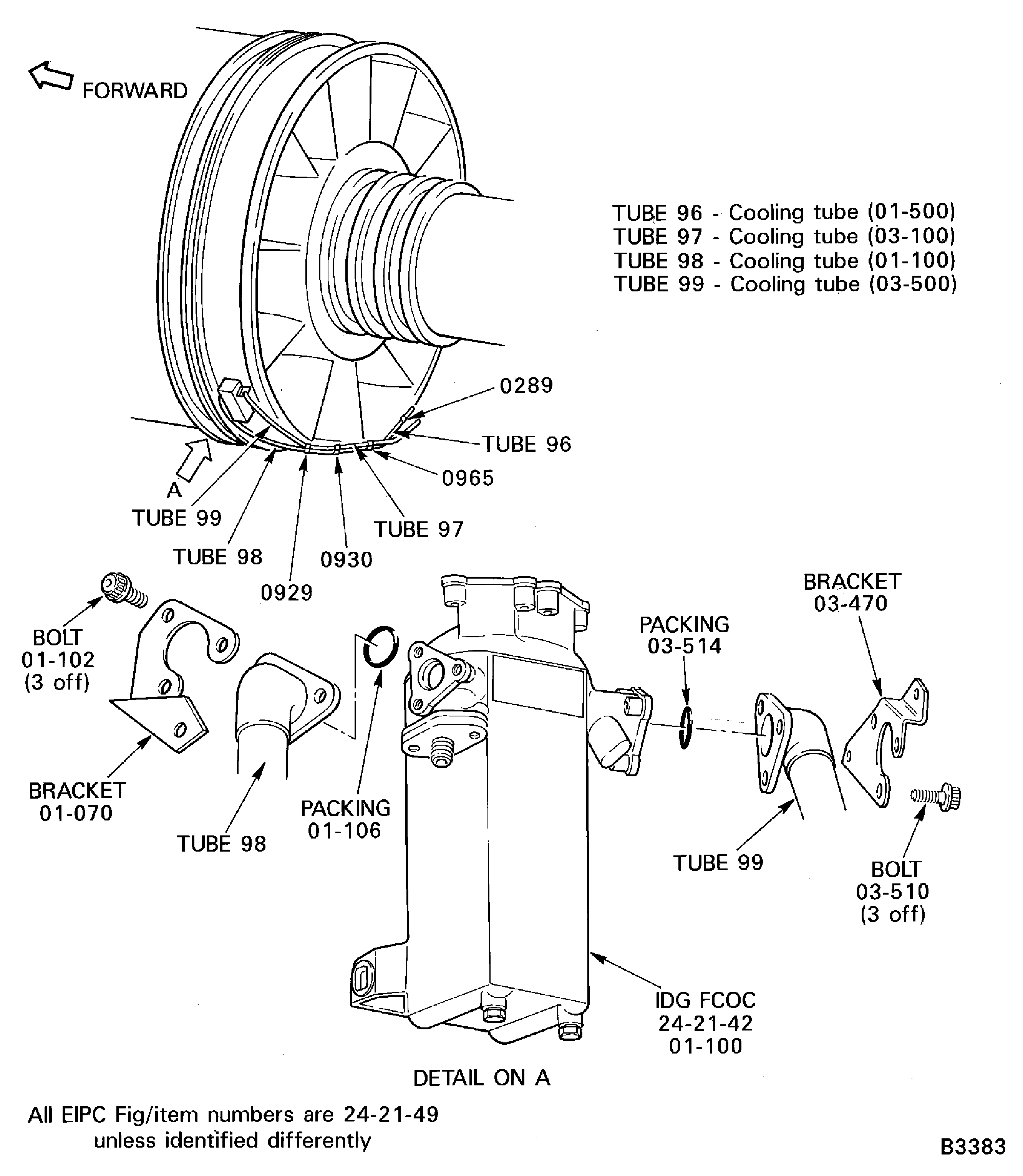 Remove the Tubes 96 to 98, the IDG Cooling Tubes