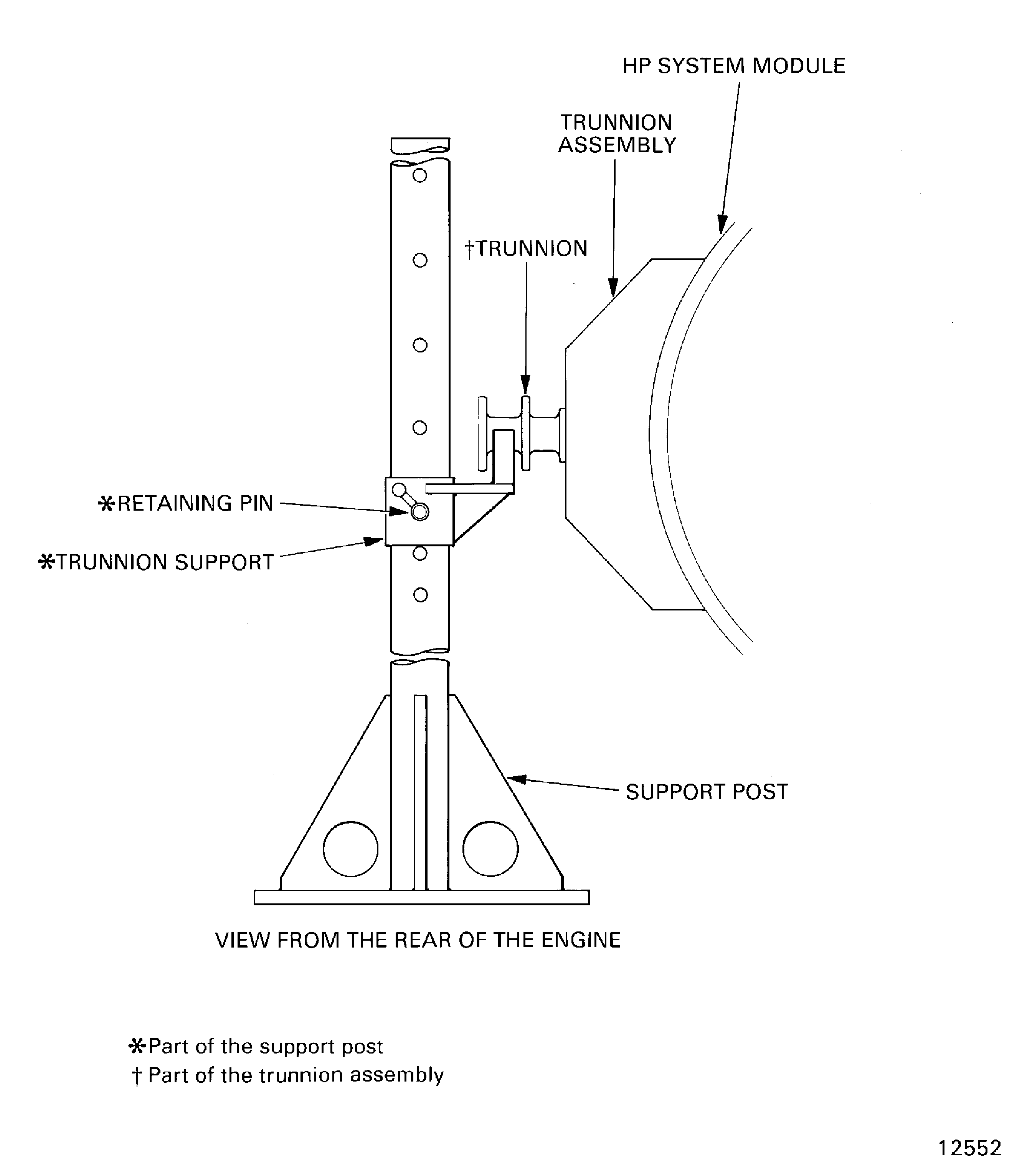 Install the HP compressor trunnions
