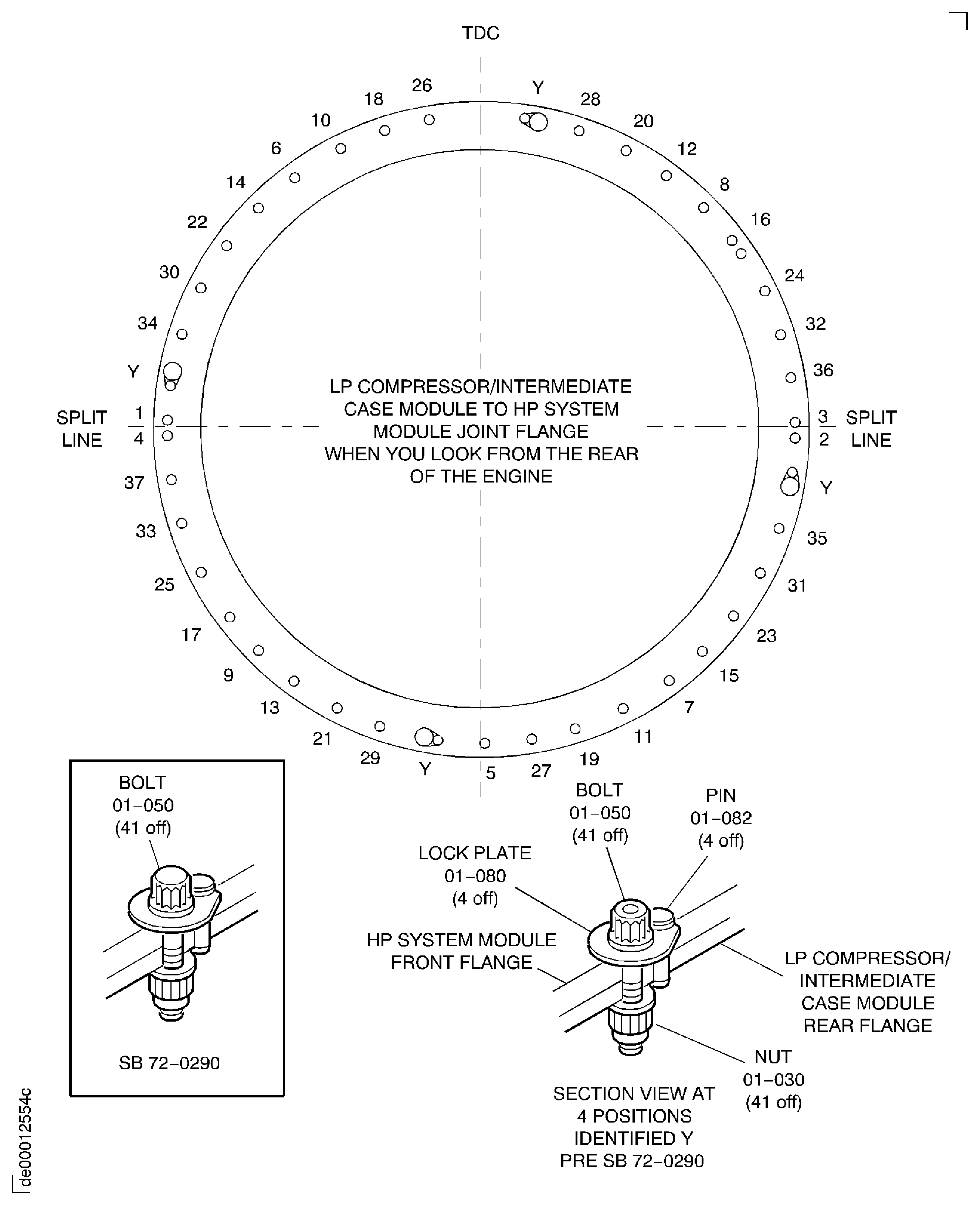 LP compressor/intermediate case module to HP system module joint flange hole positions