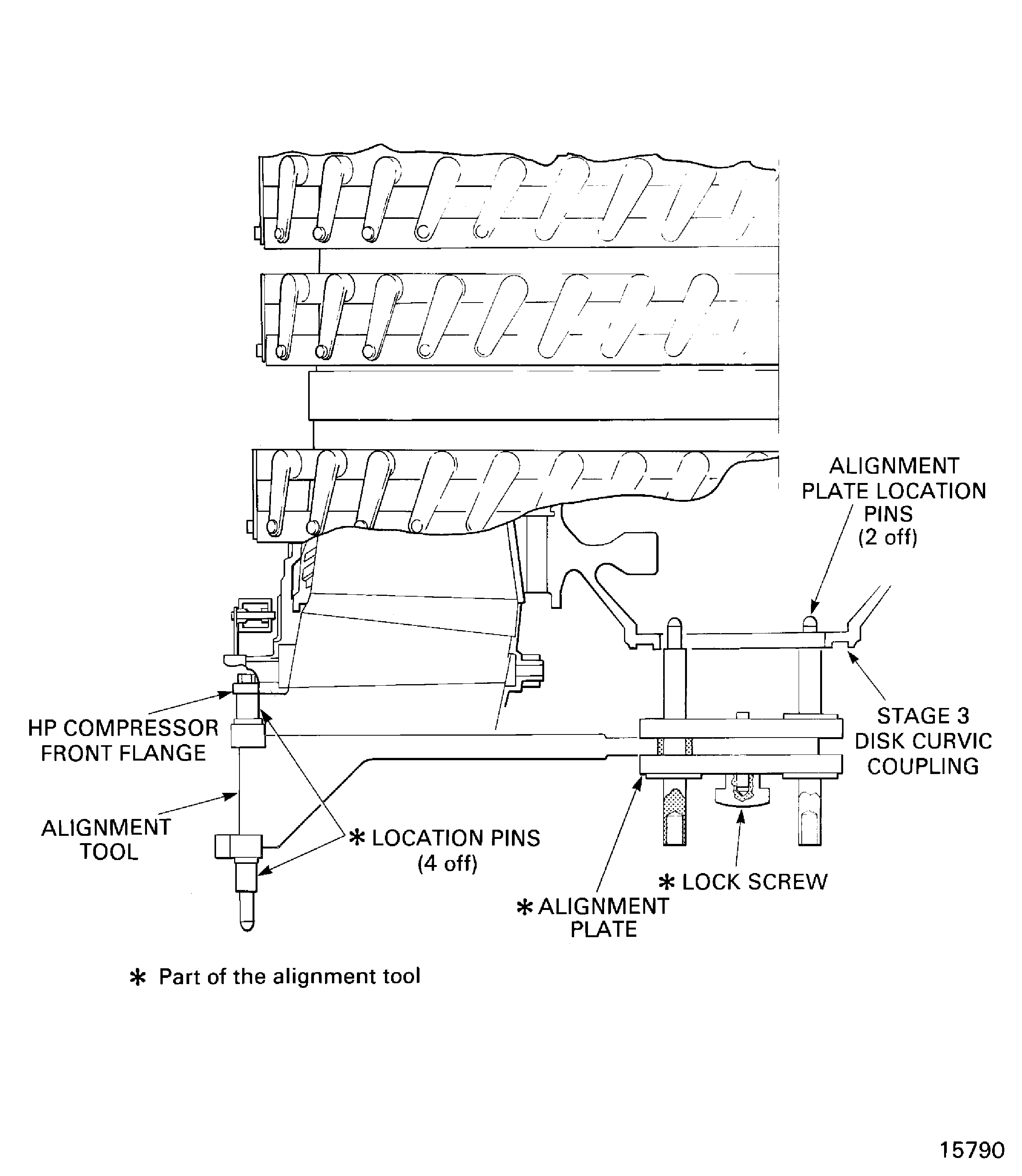 Set the alignment tool on the HP system module