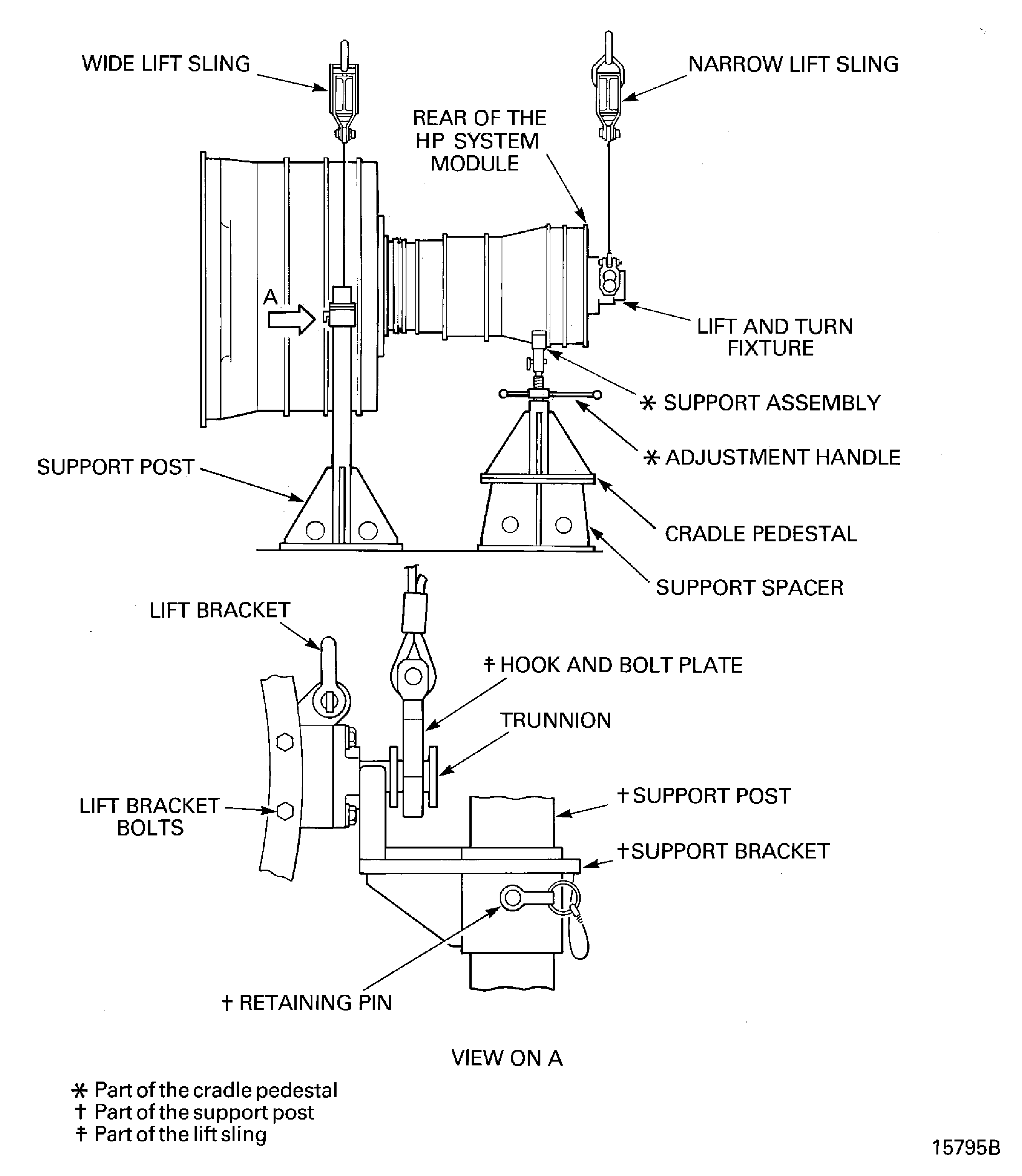 Attach the lift sling to the trunnions on the LP compressor/intermediate case module