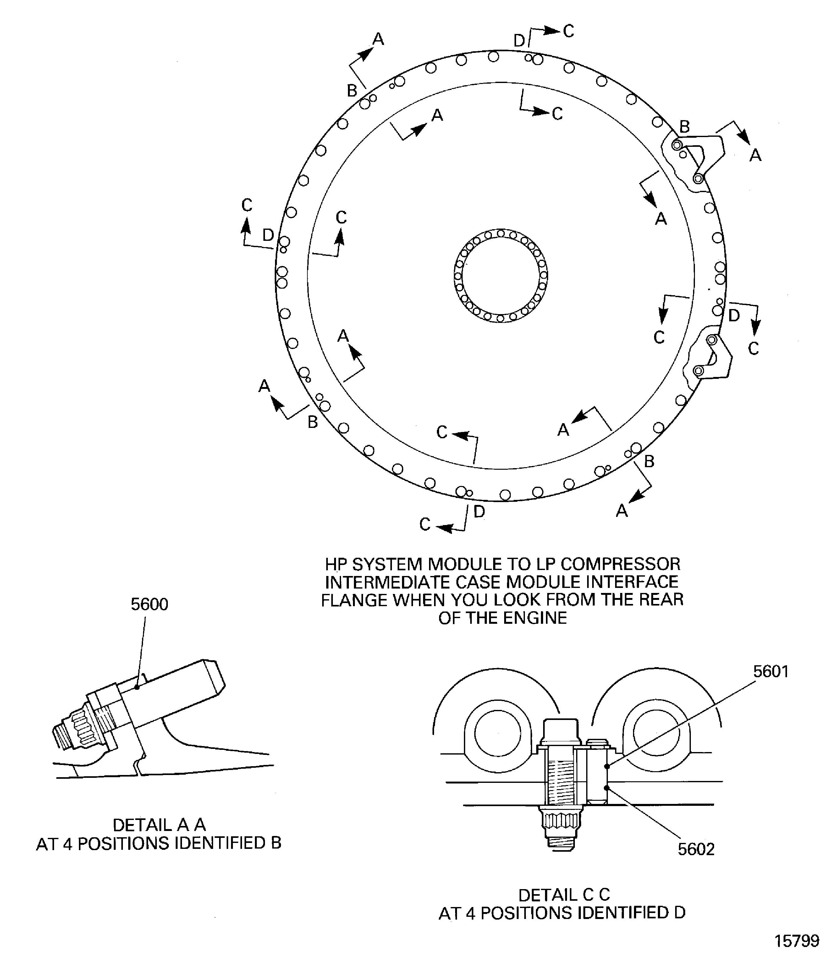 Locations for the Fits and Clearances