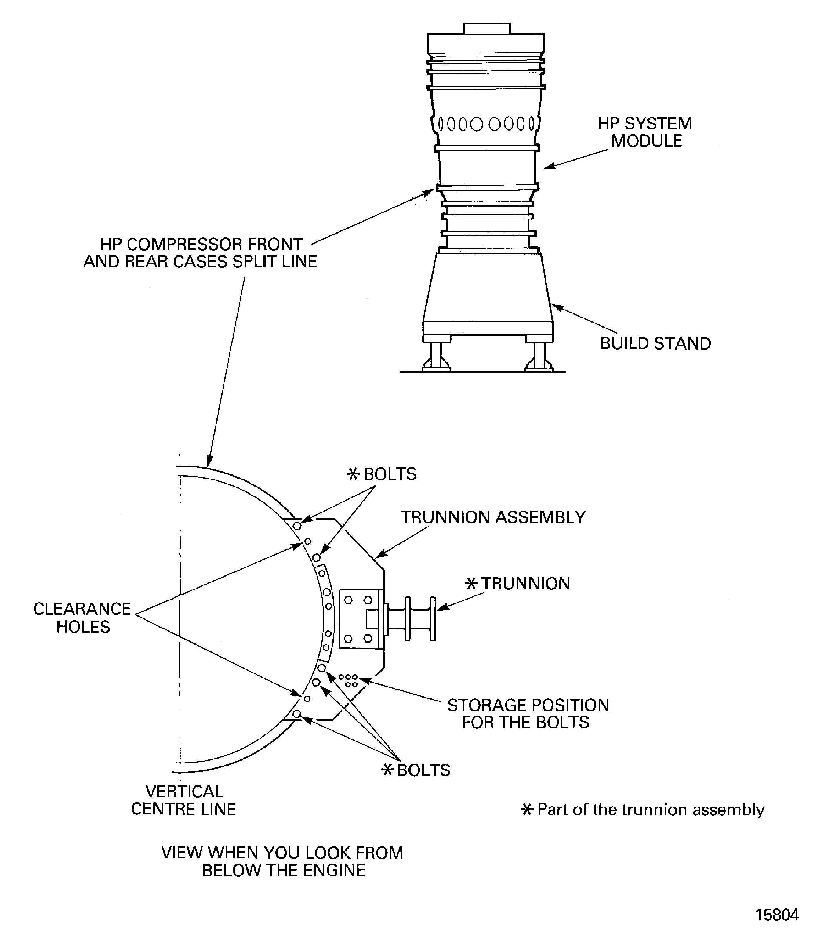 Remove the HP compressor trunnions