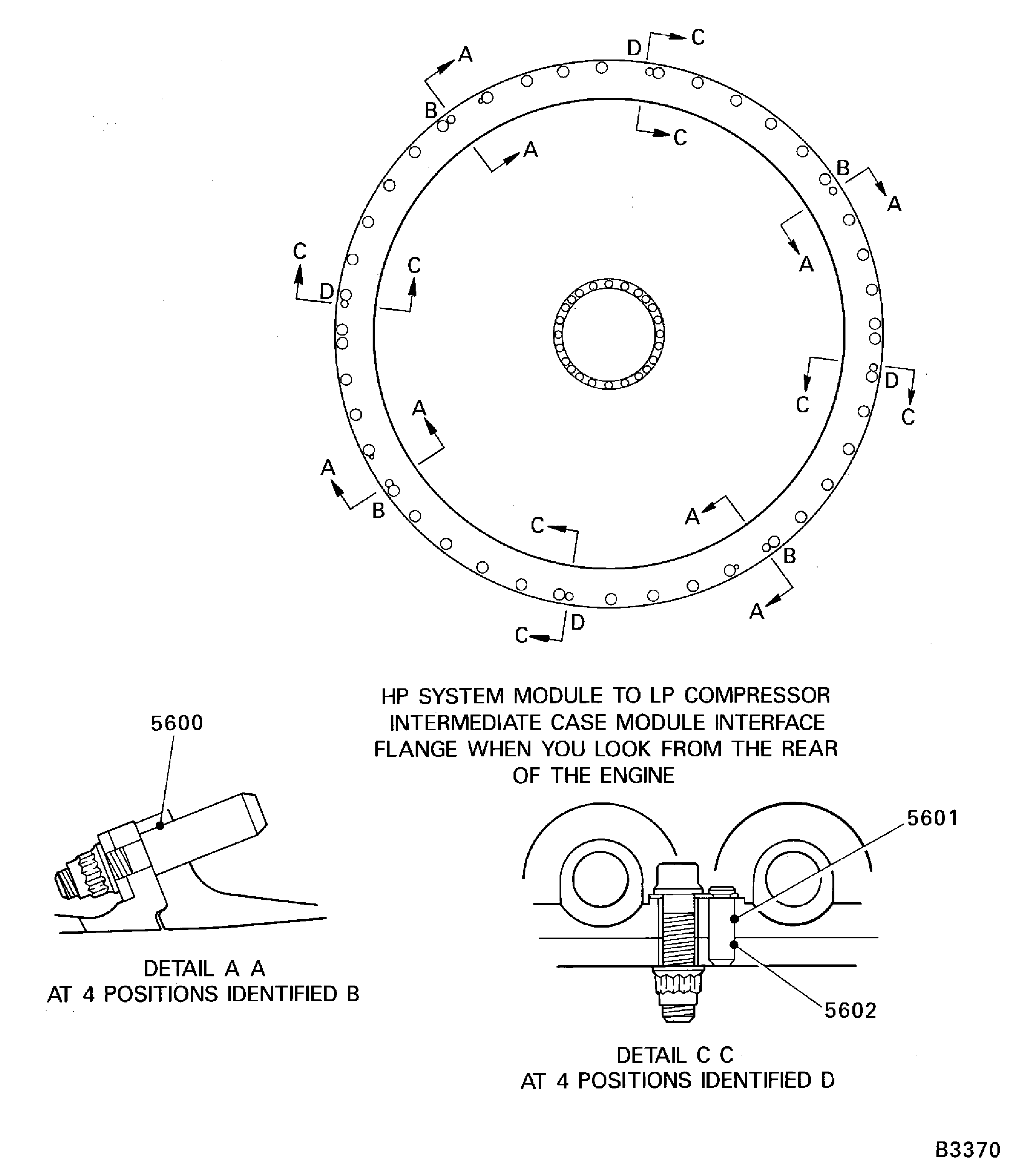 Locations for the fits and clearances