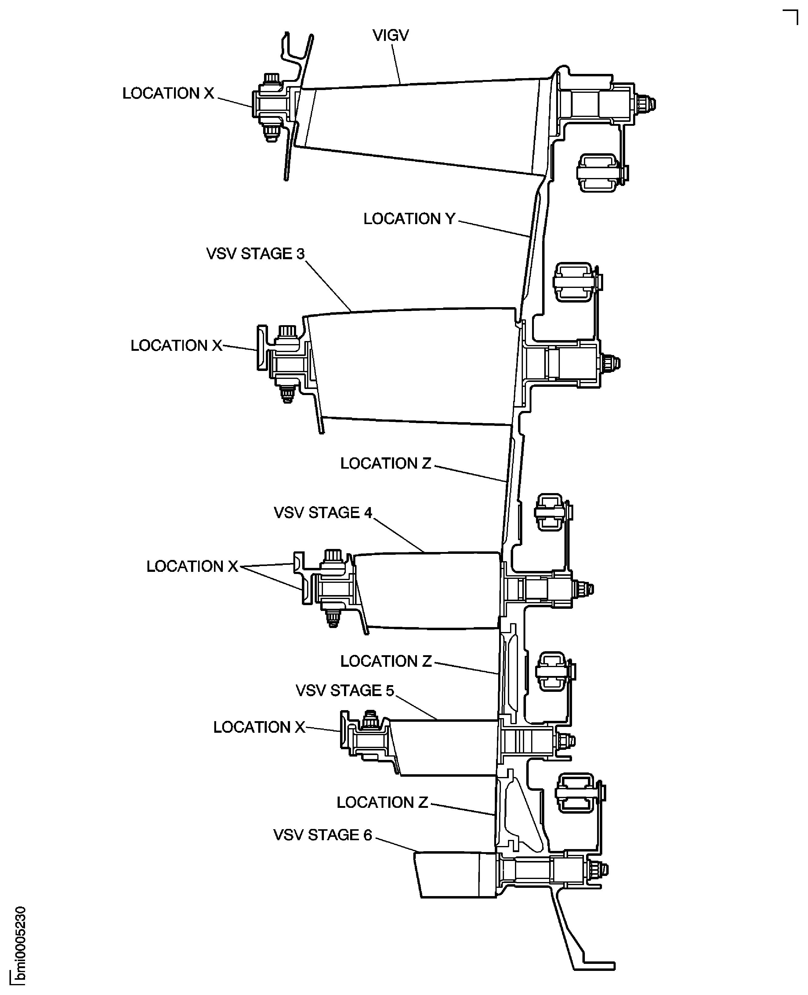 Front Case Bearing Pads - Inspection Locations