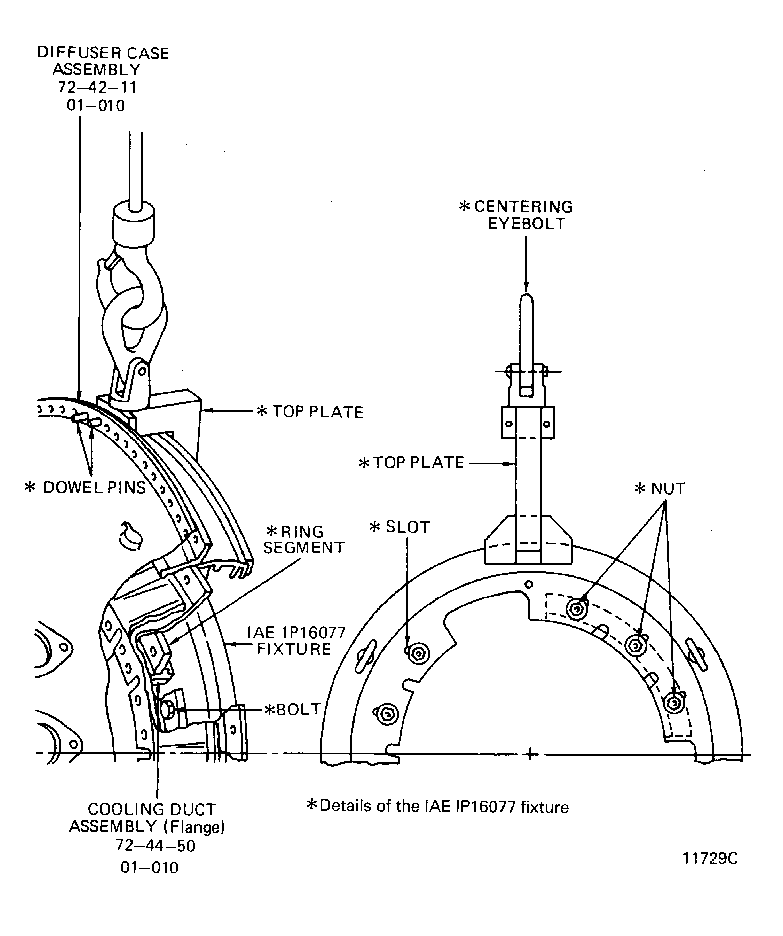 Installation of the Stage 1 Turbine Nozzle Assembly on the IAE 1P16077 Fixture