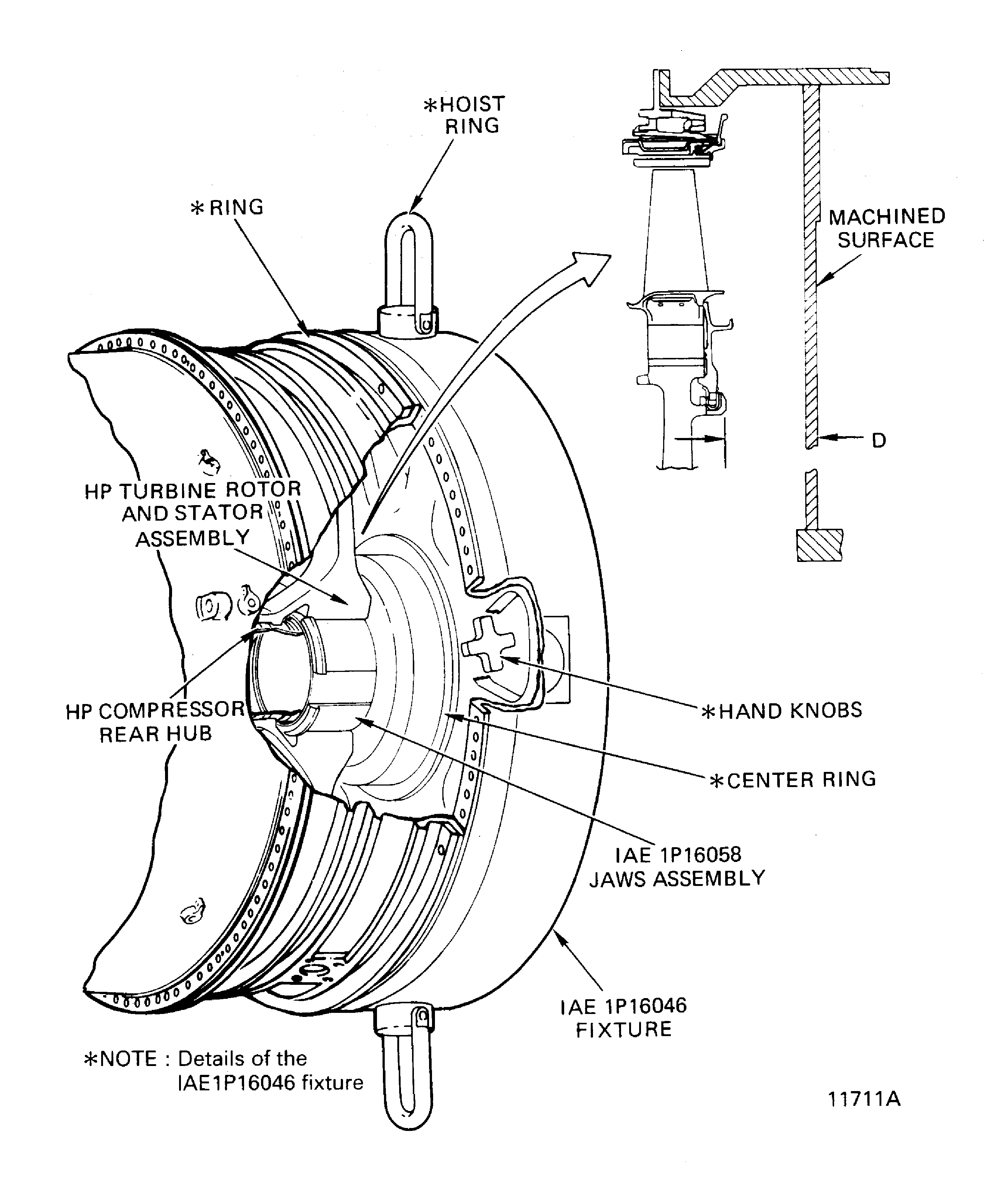 Installation Tooling for the HP Turbine Assembly