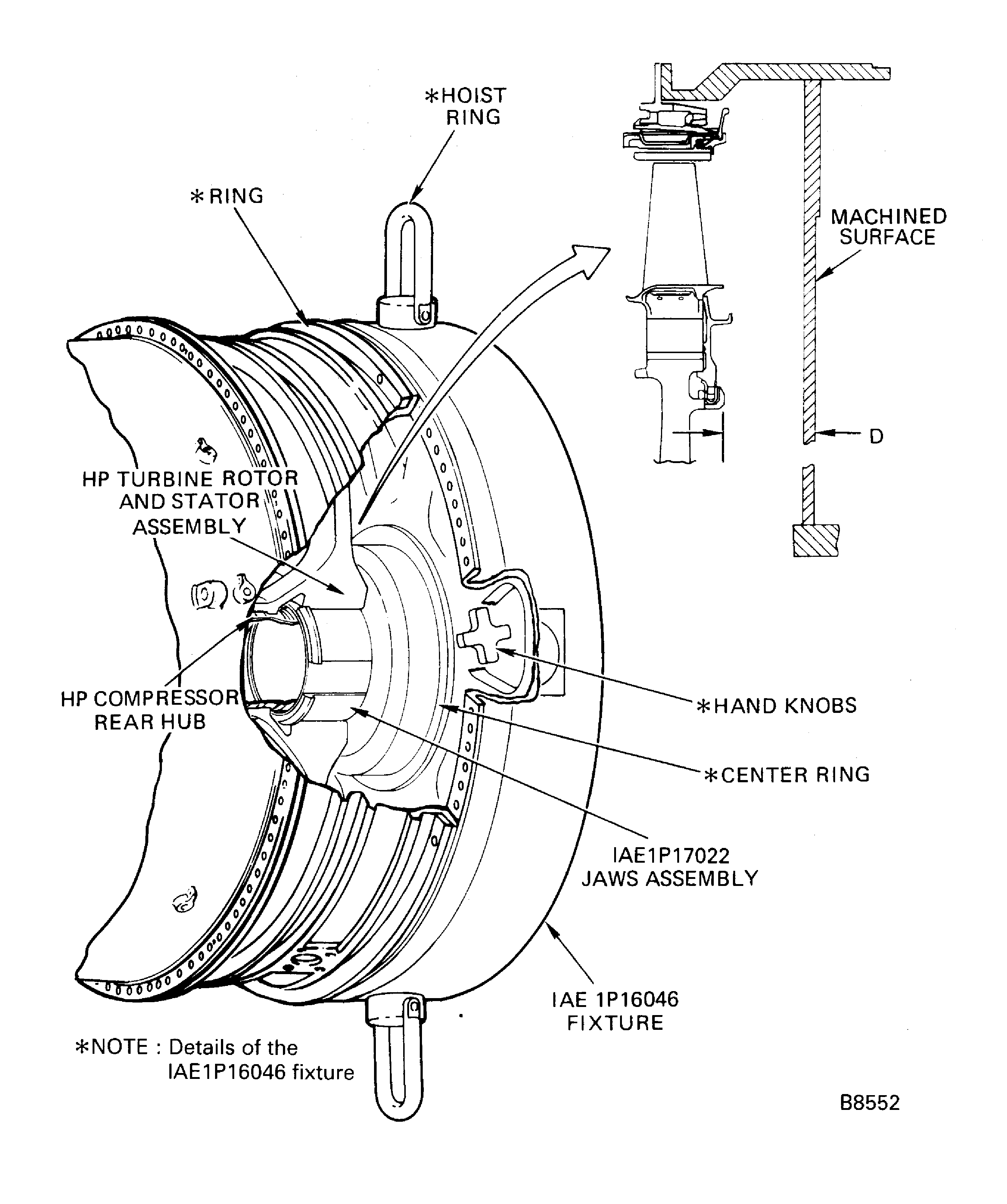 Installation Tooling for the HP Turbine Assembly