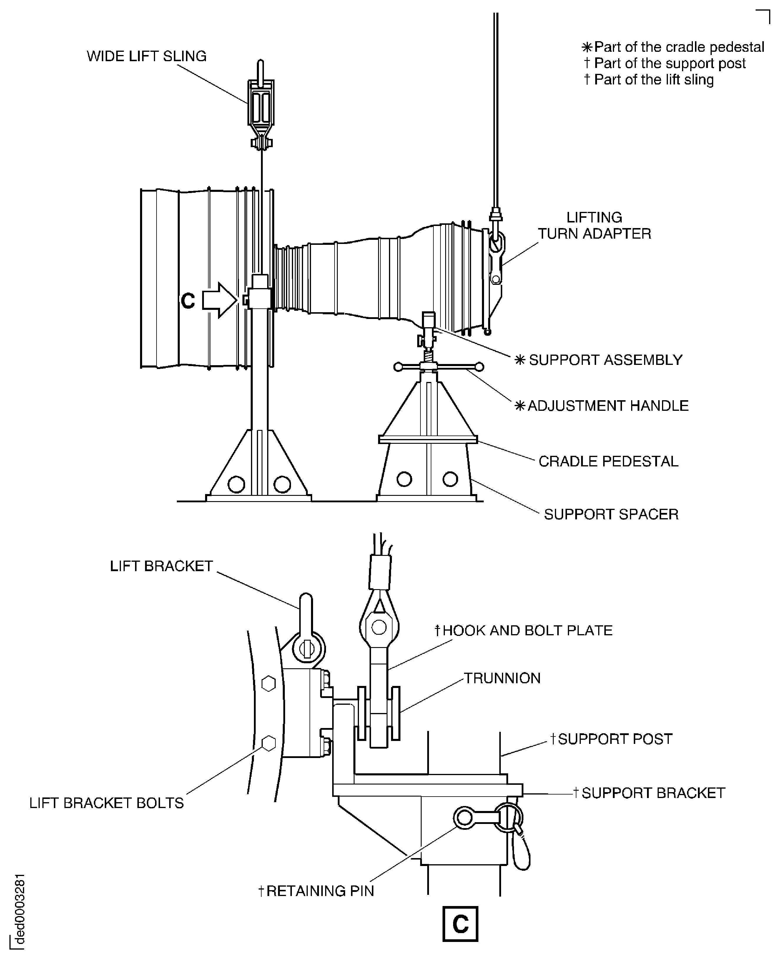 Remove the LP compressor/intermediate case module, HP system and LP modules from the support posts and cradle pedestal