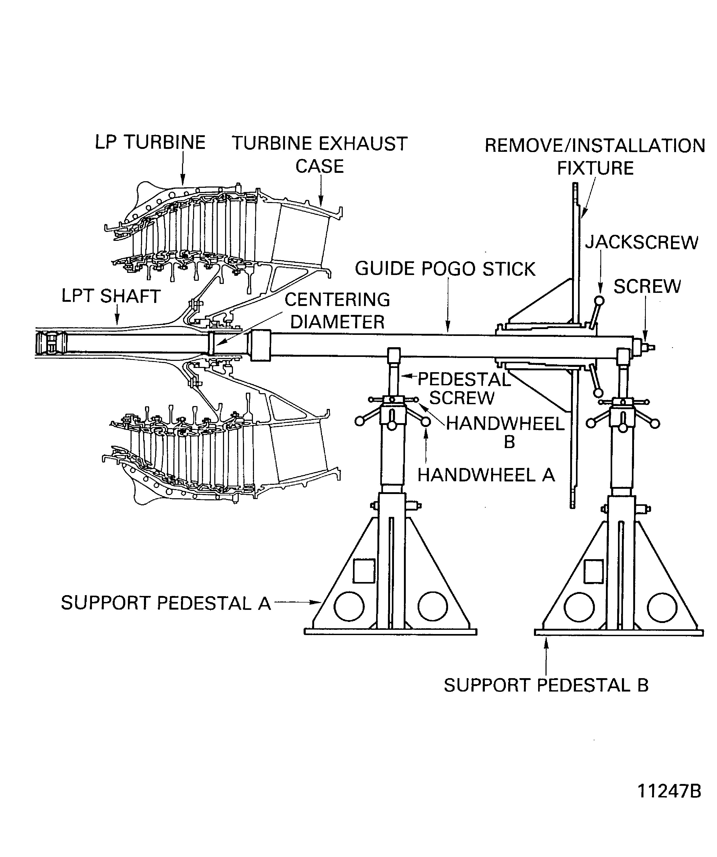 Install the Remove/Installation Fixture on the Guide Pogo Stick