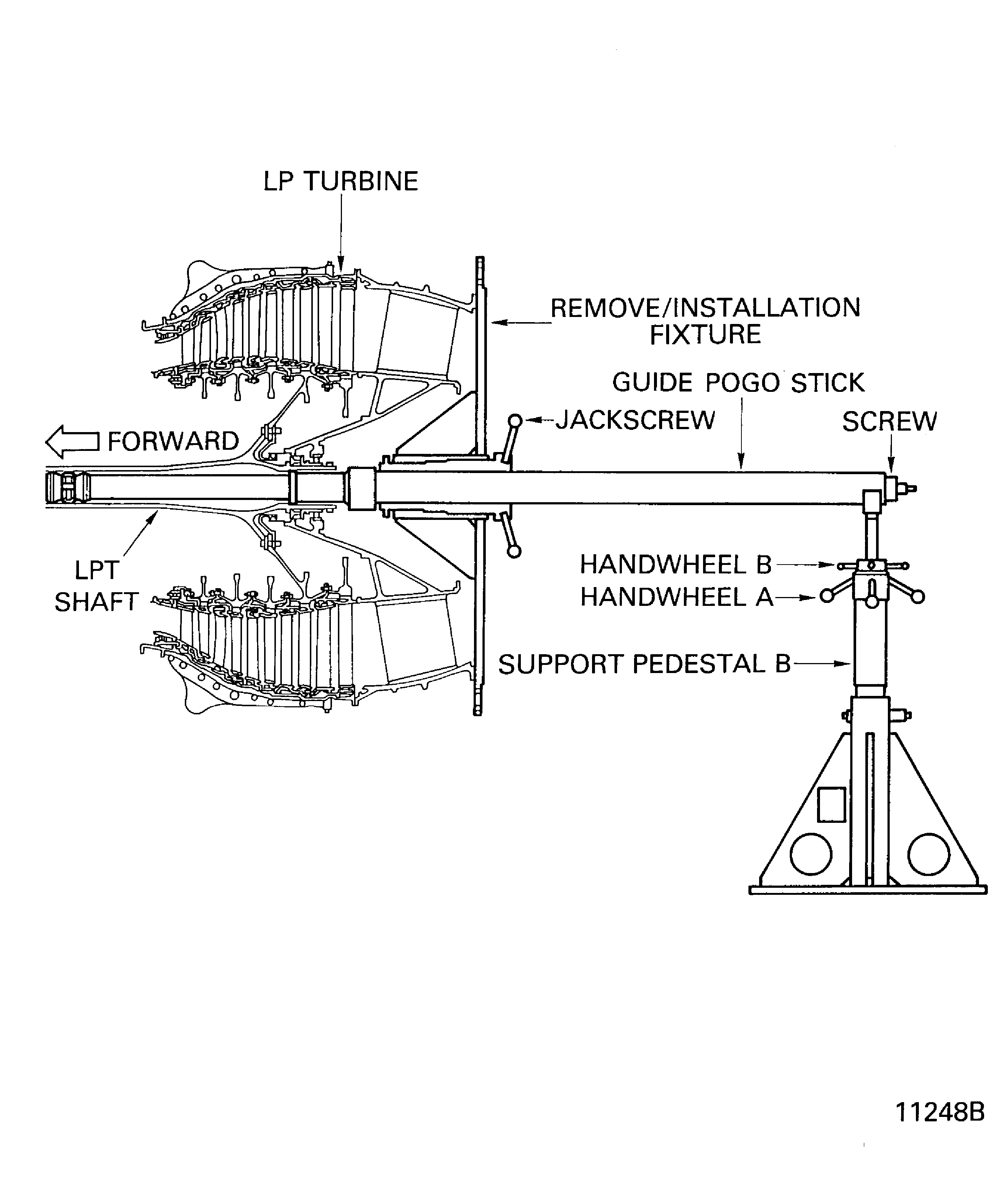 Install the Removal/Installation Fixture on the Guide Pogo Stick