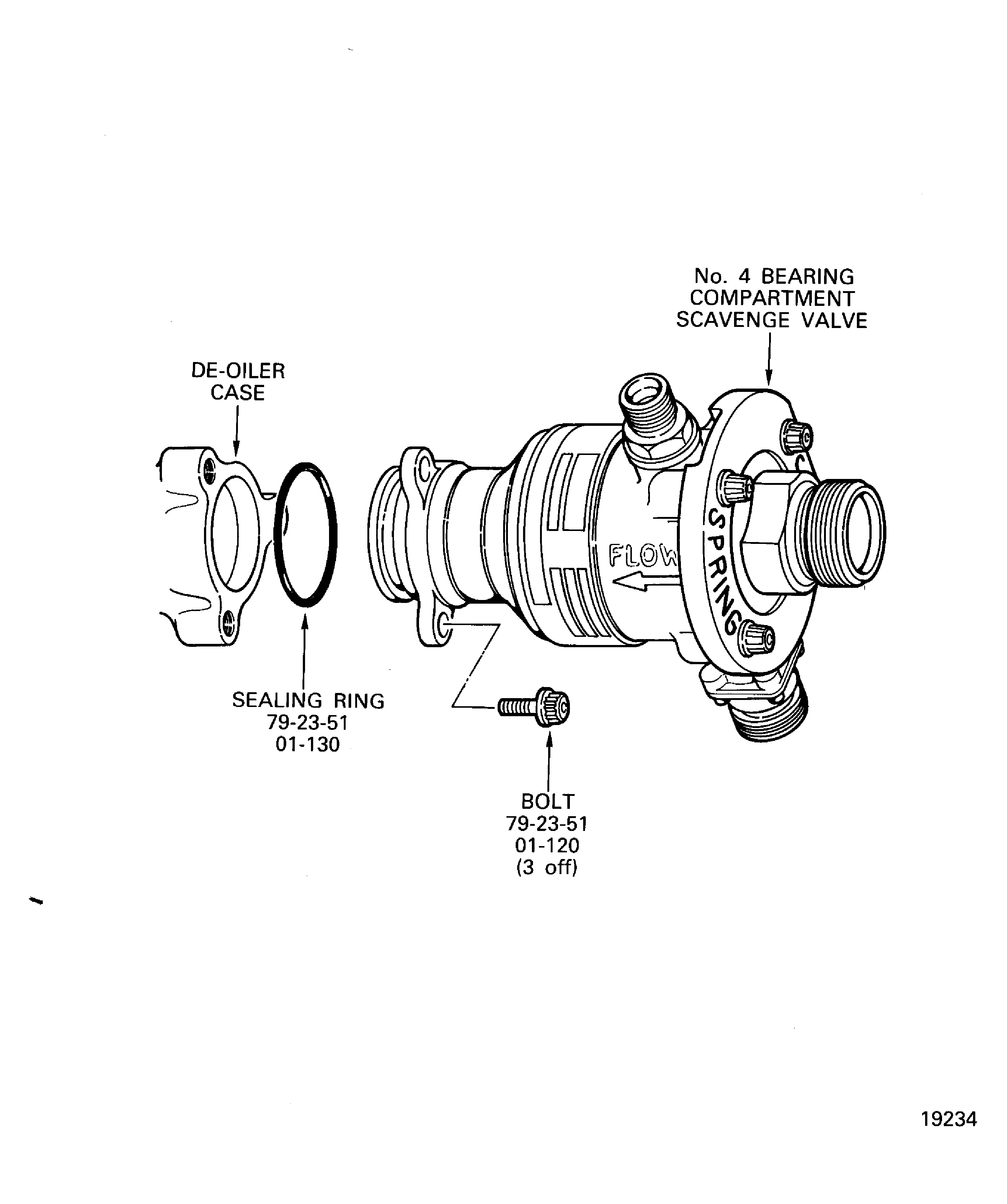 Remove the No.4 bearing compartment scavenge valve