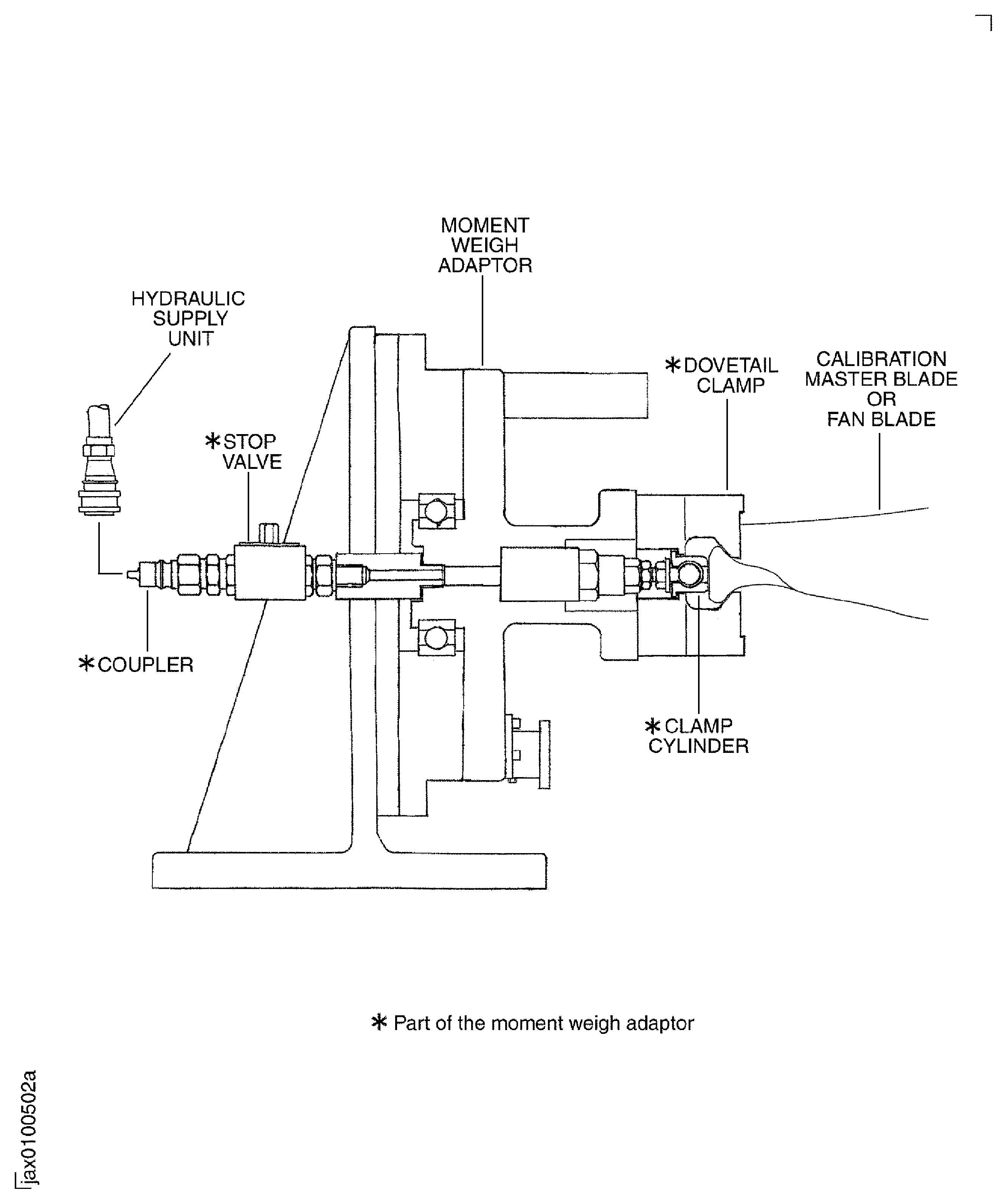 Hold the Fan Blade with Clamp Cylinder