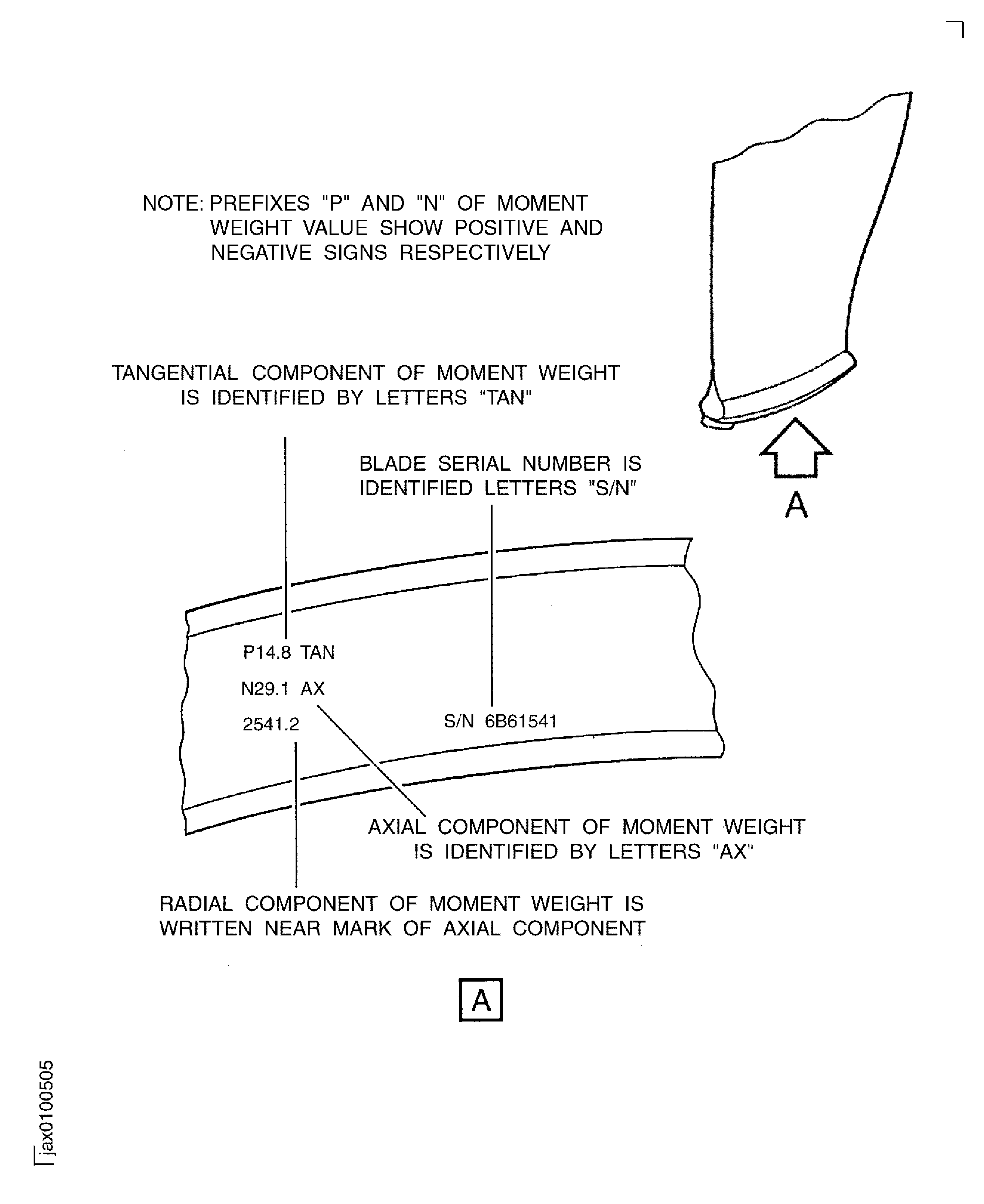 Moment Weight Value Marked on the Fan Blade