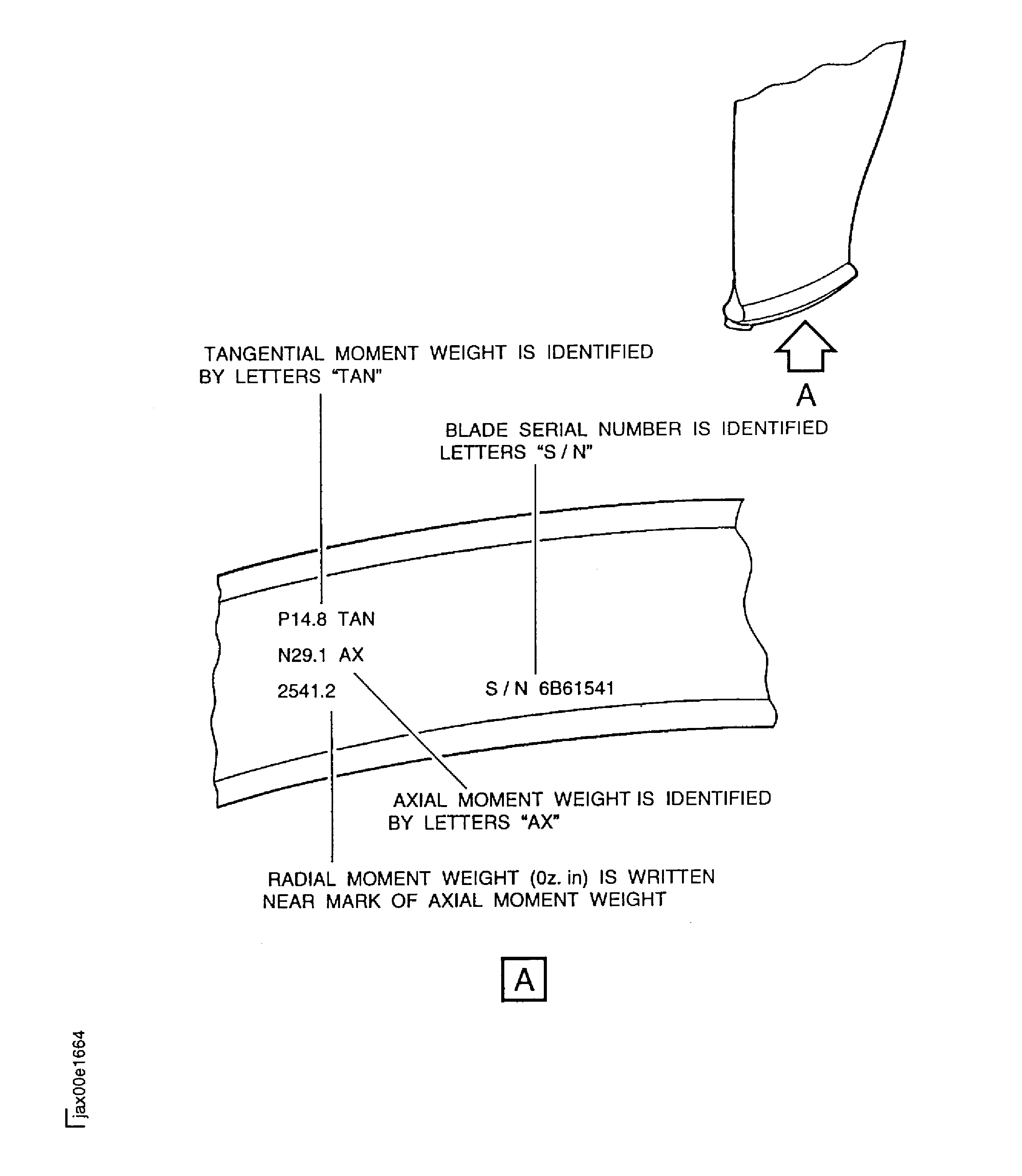 Moment Weight Values Marked on the Fan Blade