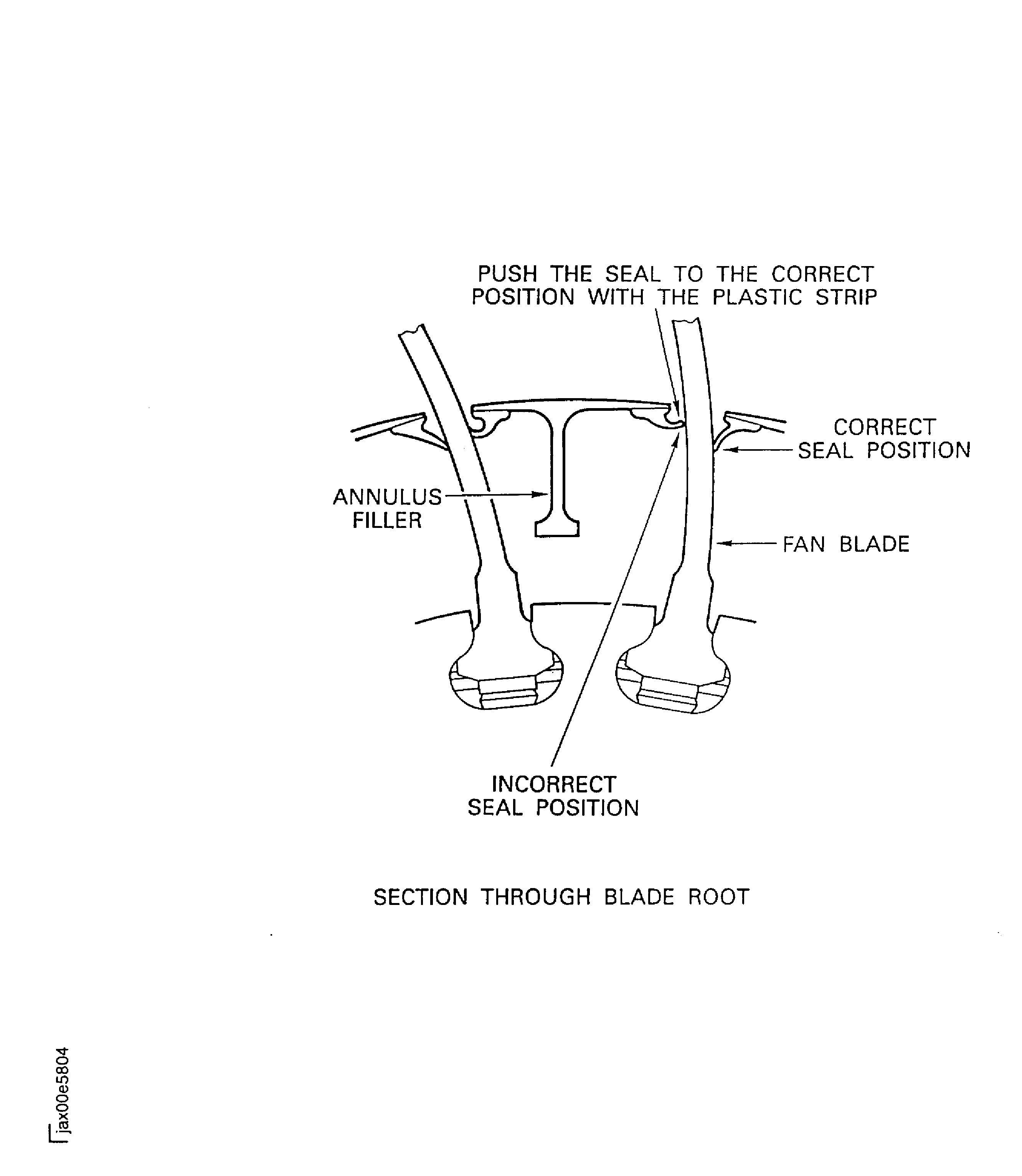 Position of the Annulus Filler Rubber Seal