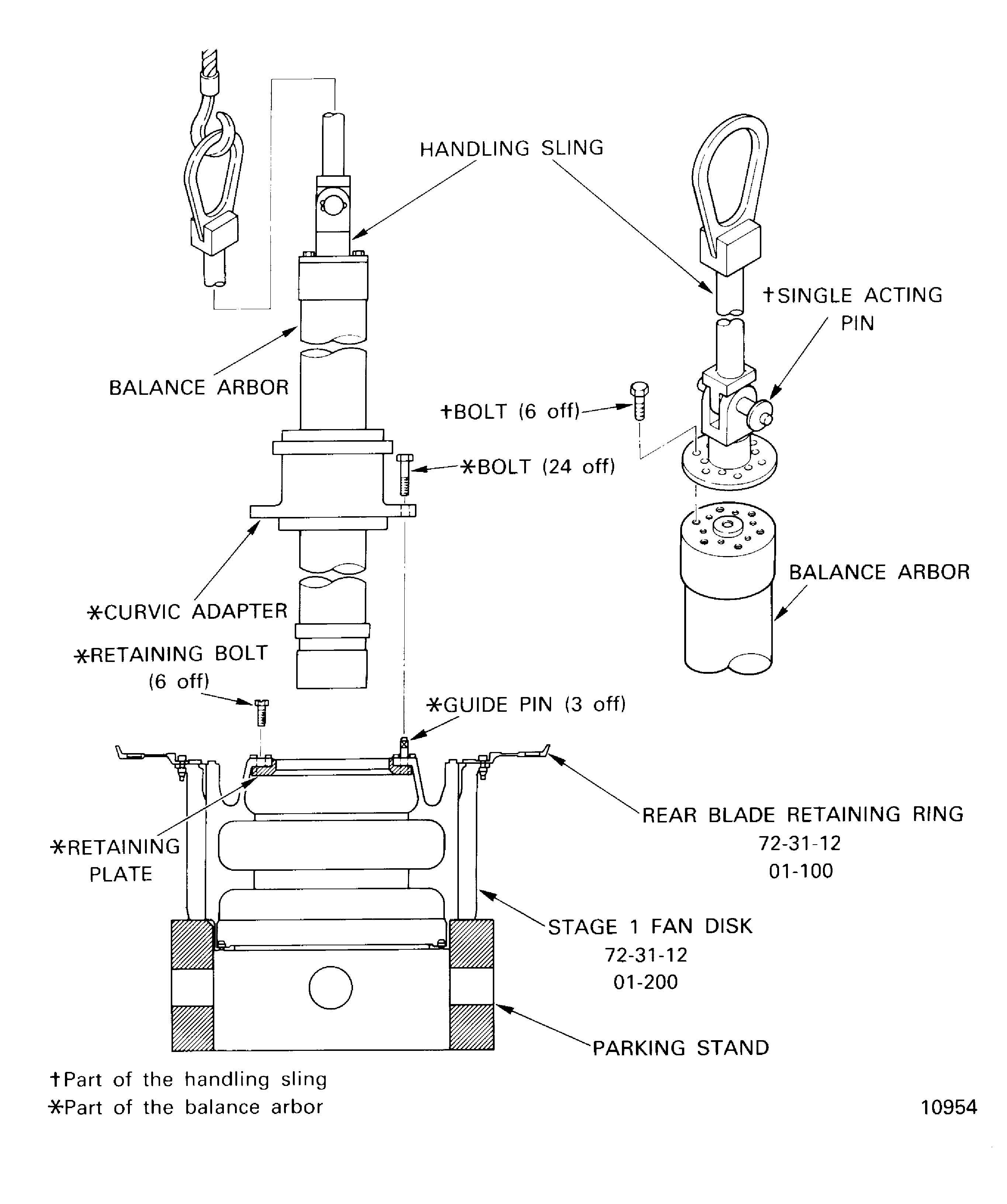 Attach the Balance Arbor and Handling Sling to the Stage 1 Fan Disk
