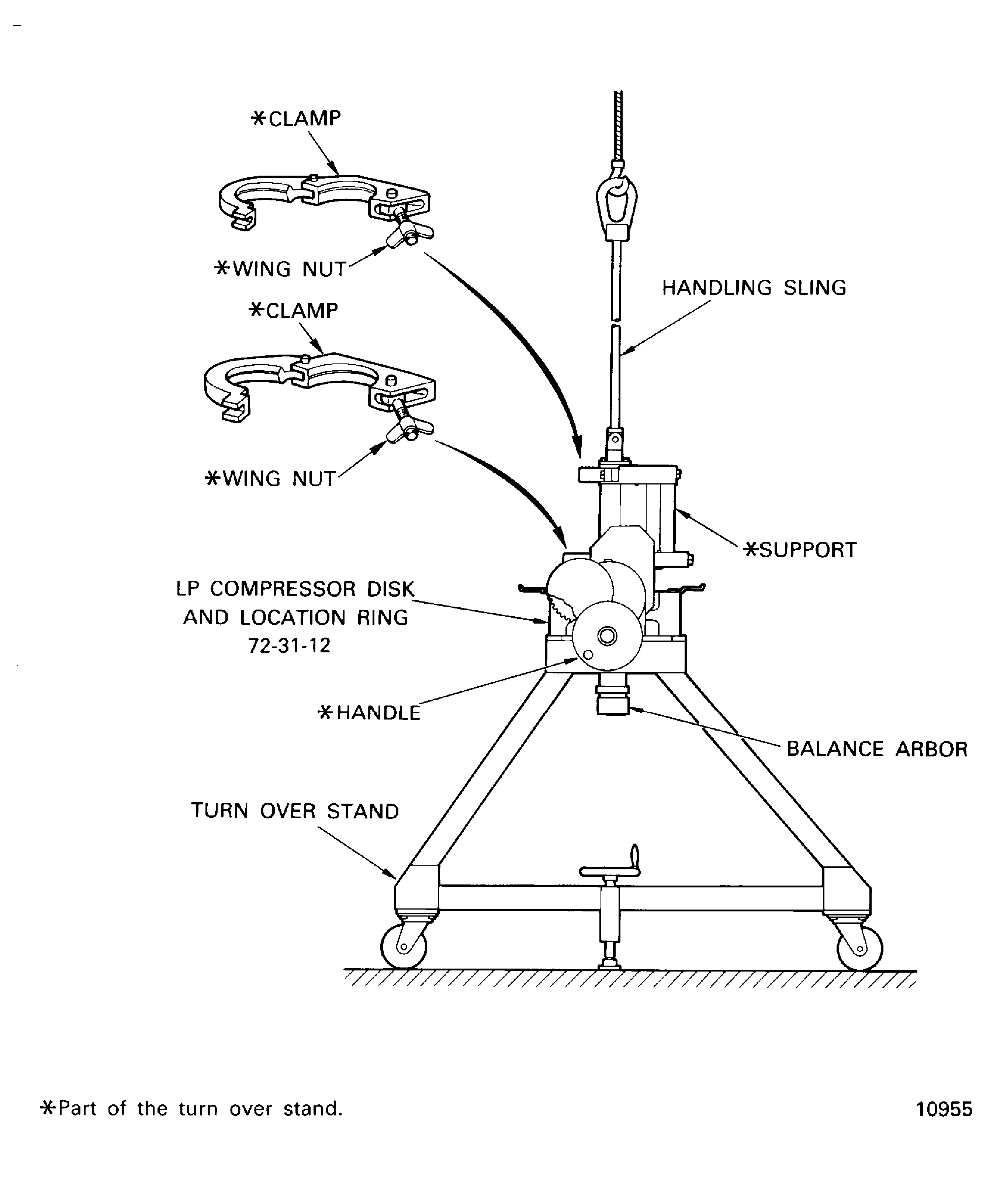 Install the Stage 1 Fan Disk and Balance Arbor to the Turnover Stand
