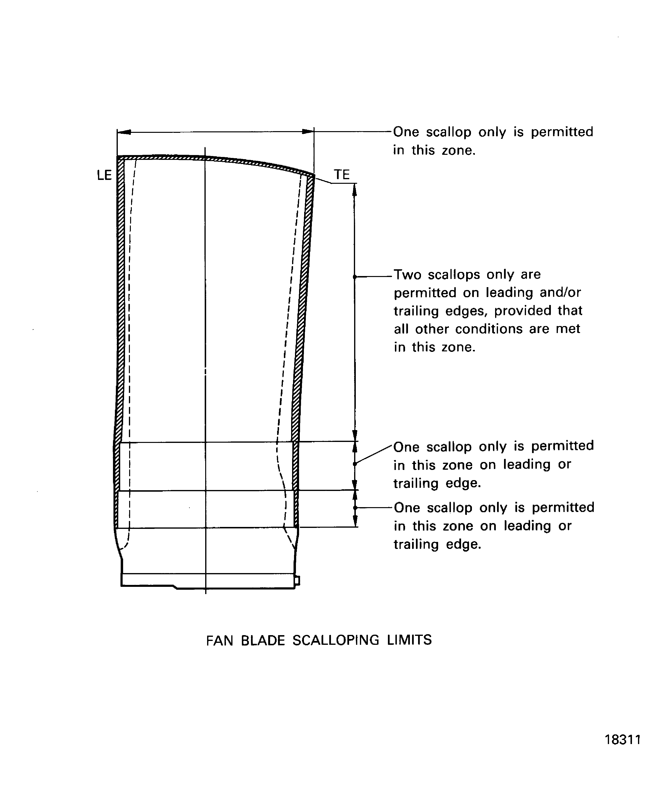Fan blade scalloping limits