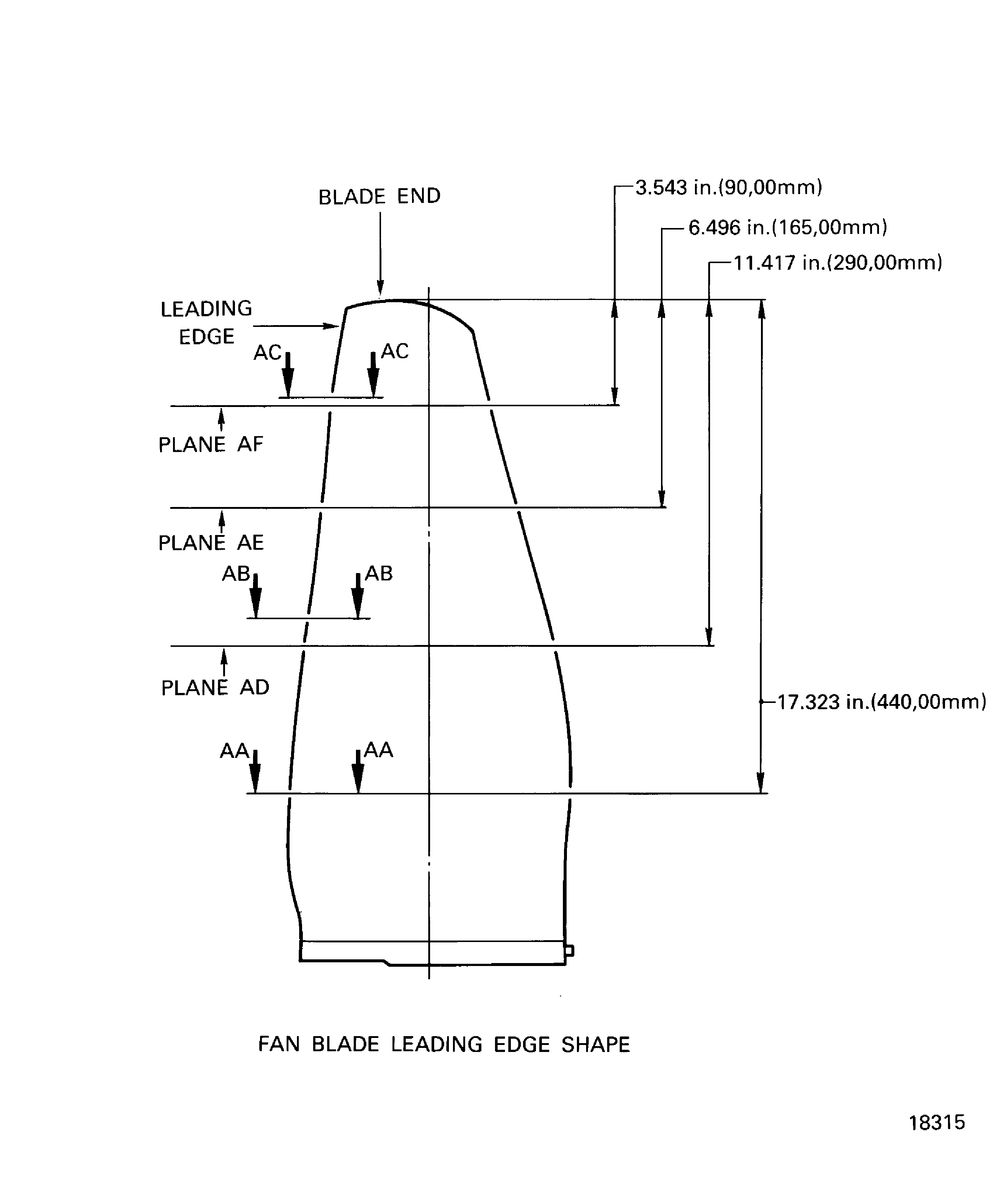 The fan blade leading edge shape
